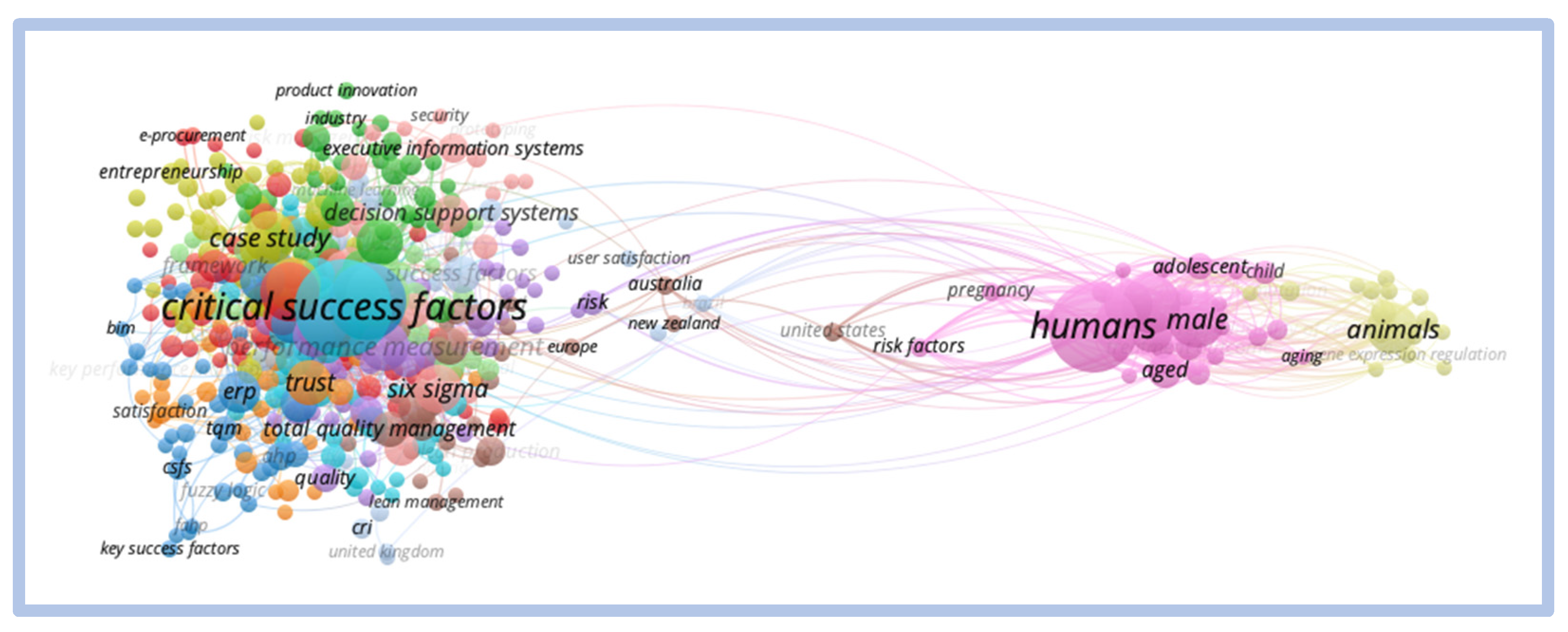 Education 13 00619 g018