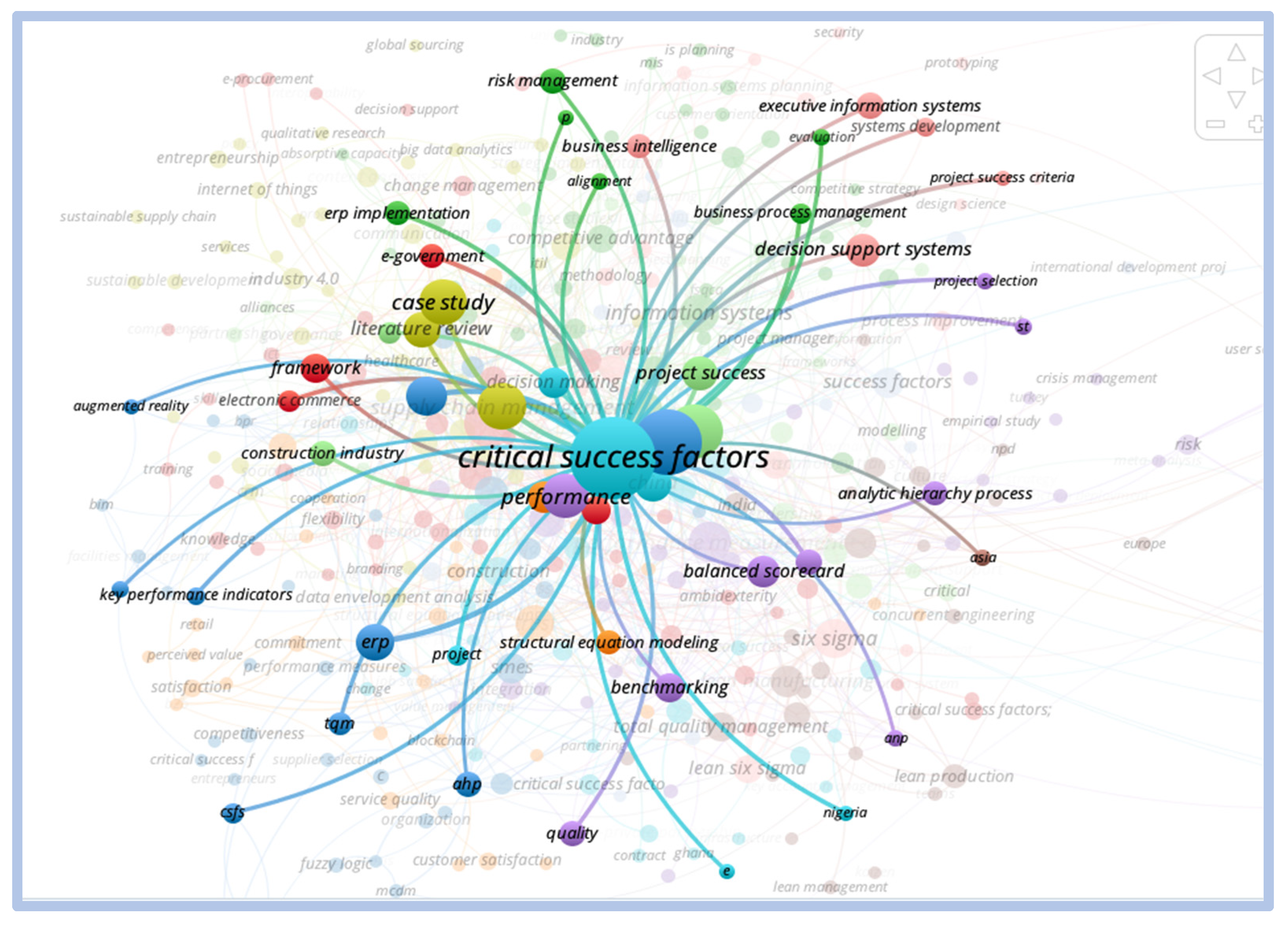 Education 13 00619 g019