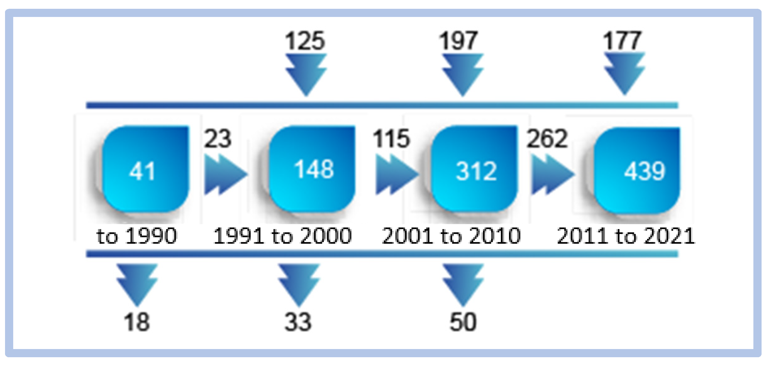Education 13 00619 g022