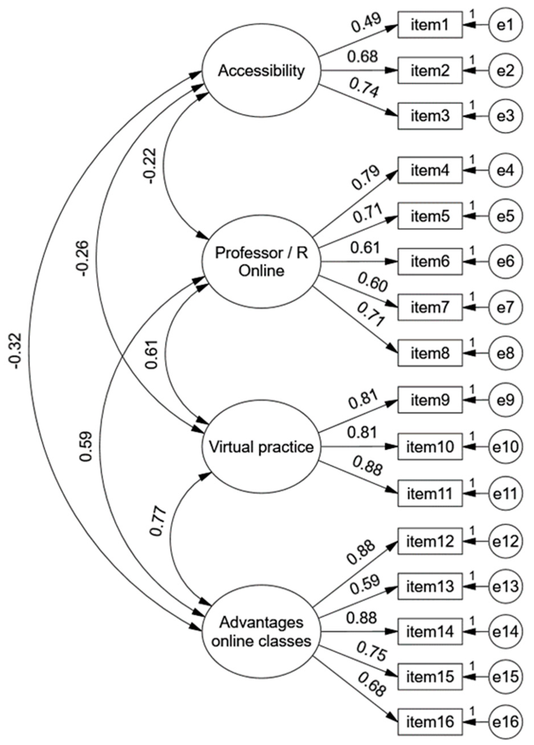 Education 13 00626 g001