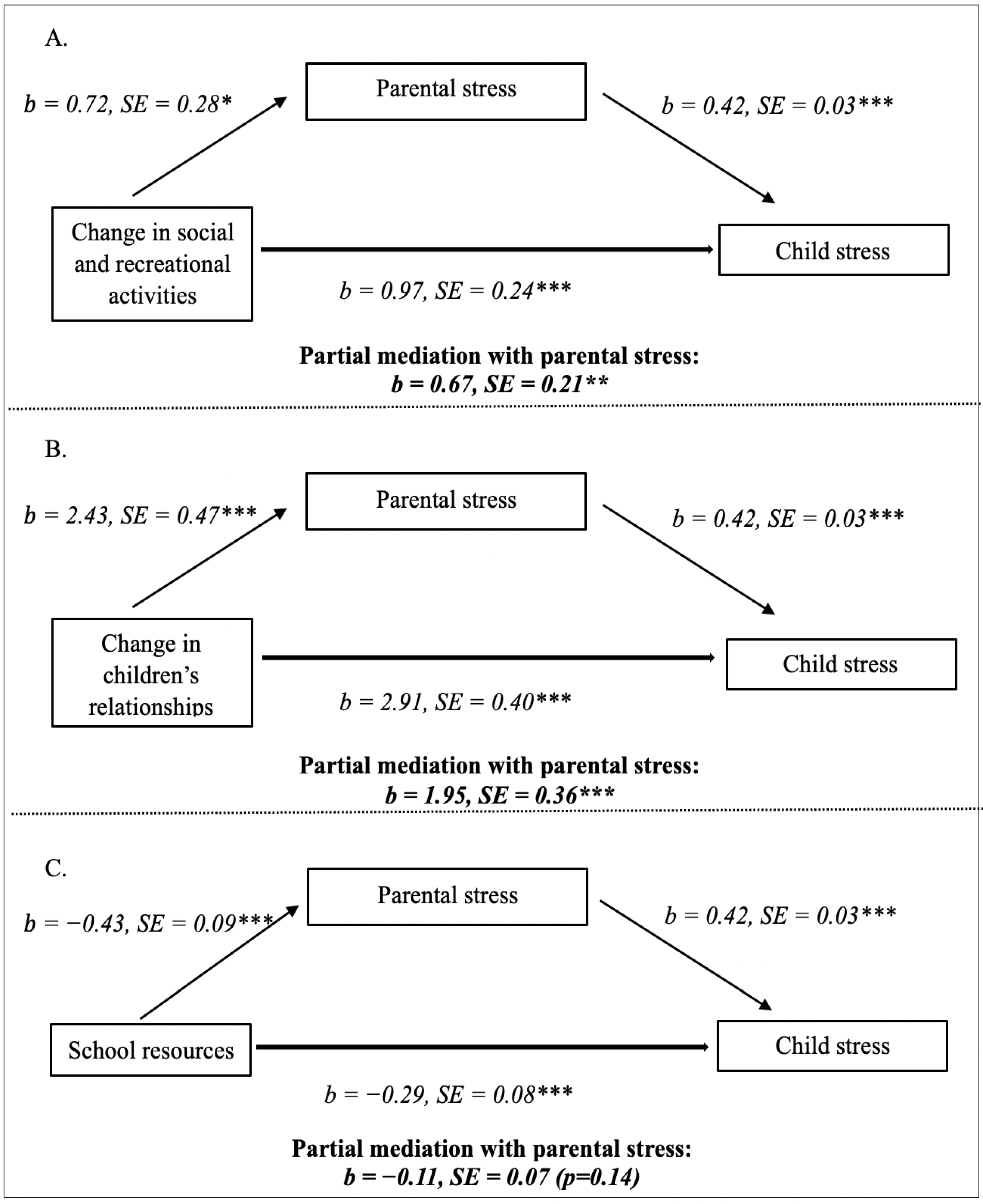 Education 13 00630 g001