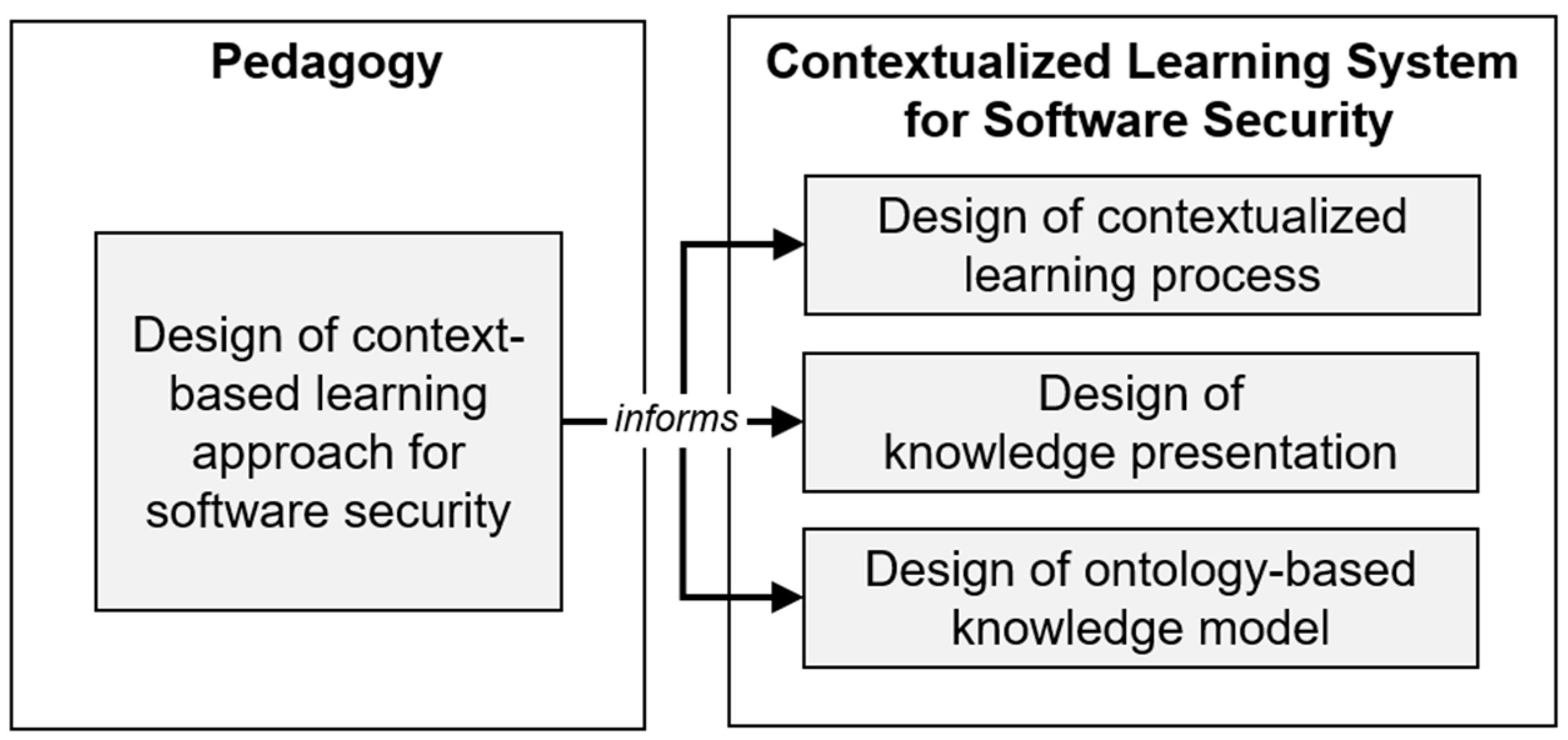 Education 13 00631 g002