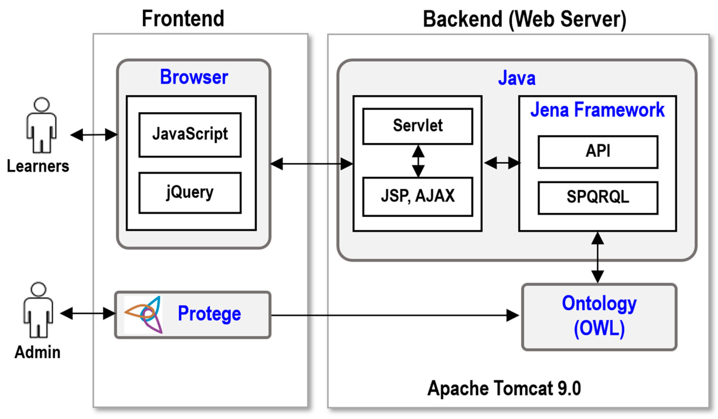 Education 13 00631 g009