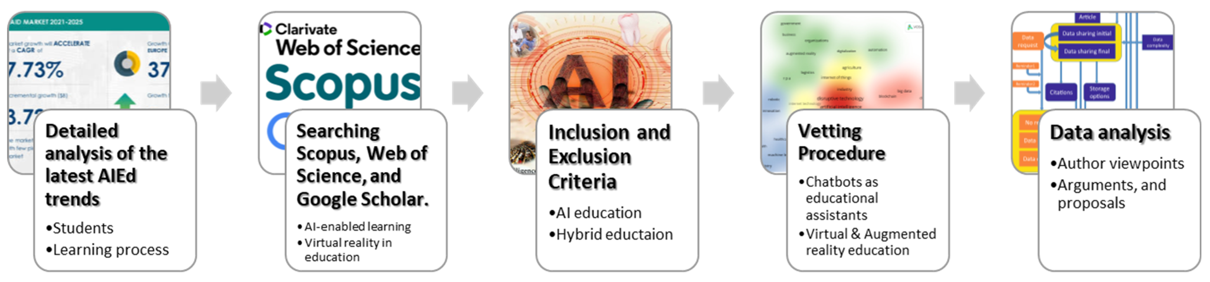 Education 13 00632 g003