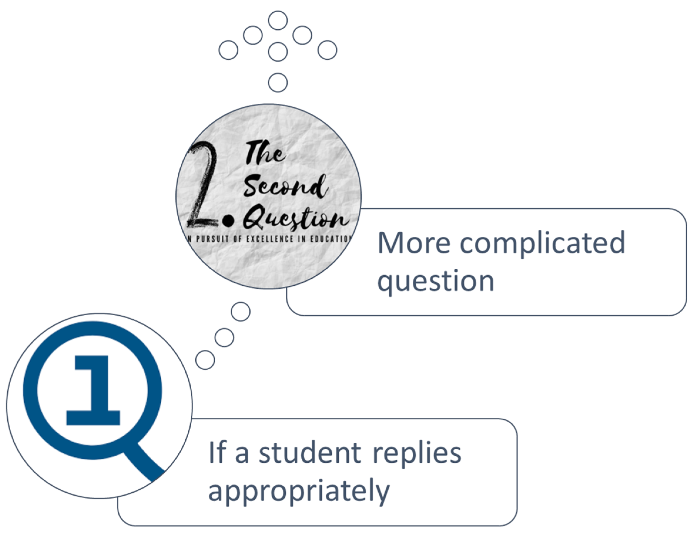 Education 13 00632 g005