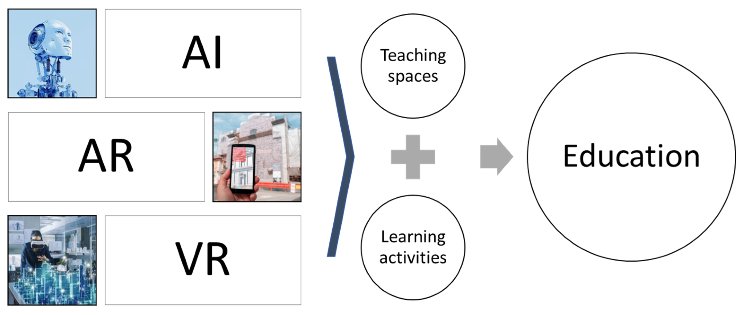 Education 13 00632 g007