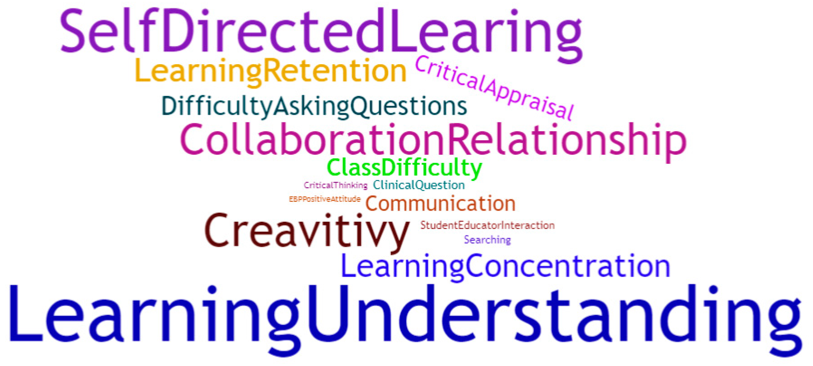 Education 13 00634 g001 Education 13 00634 g001