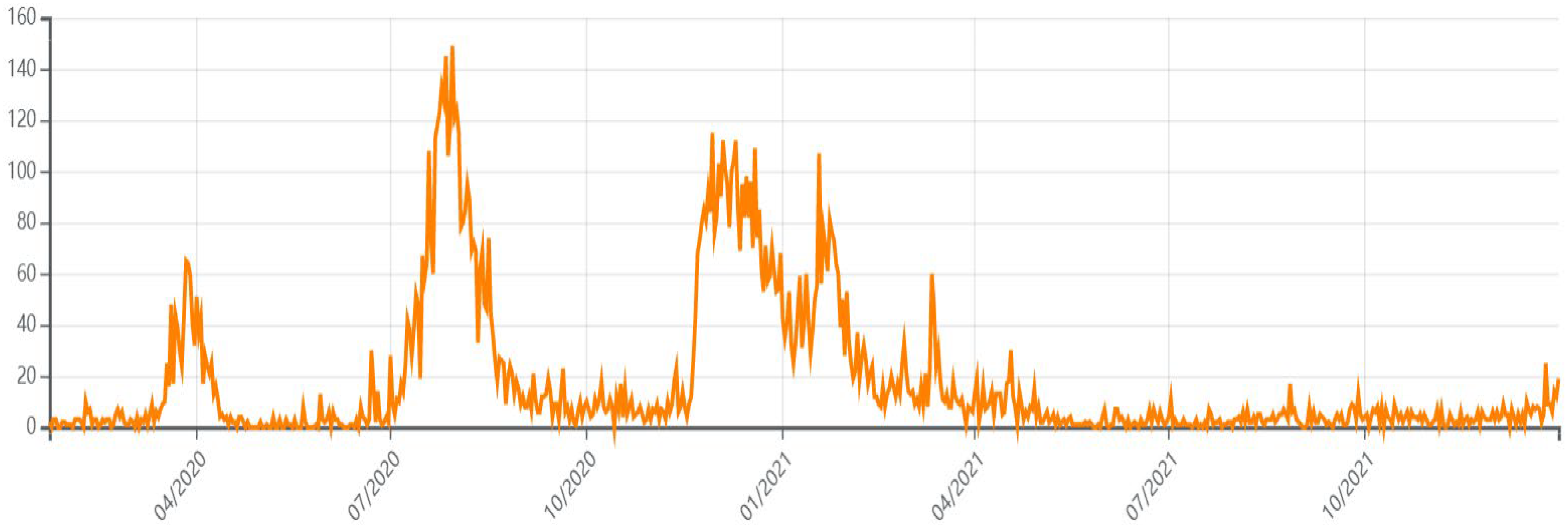 Education 13 00636 g001 Education 13 00636 g001