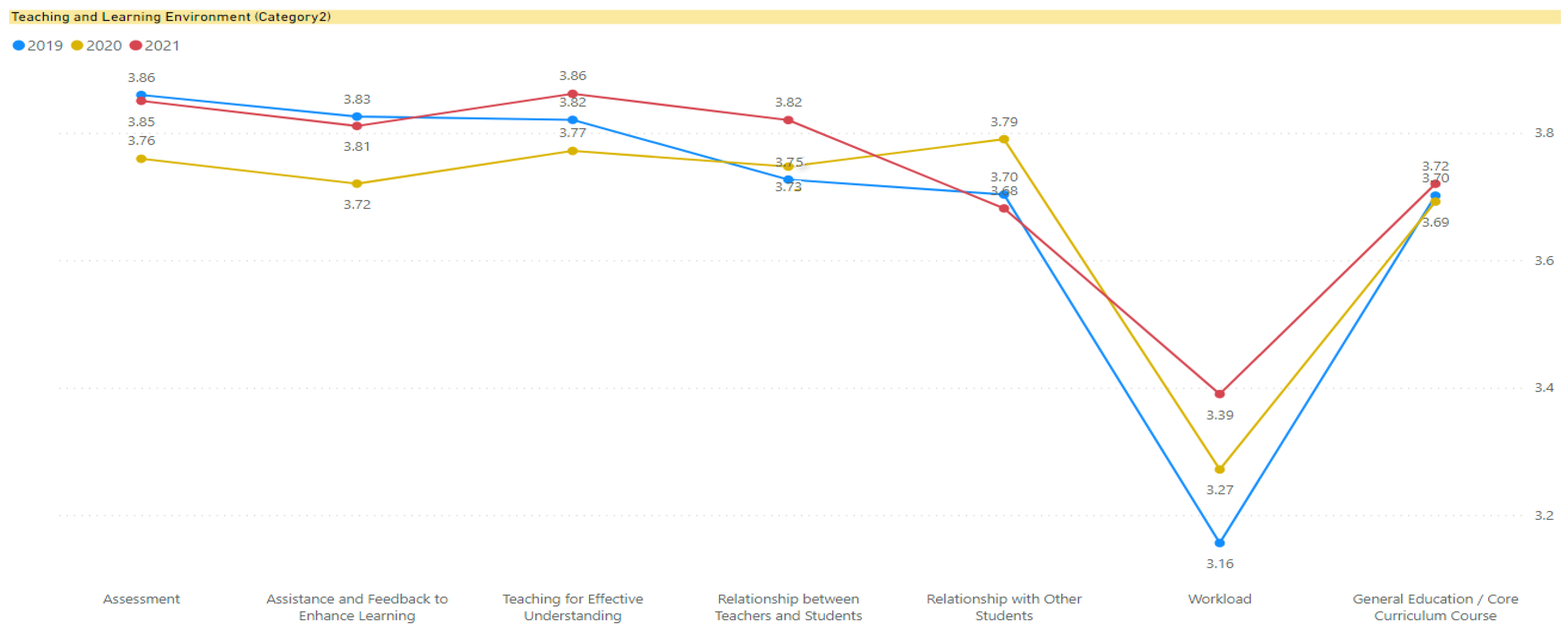 Education 13 00636 g003 Education 13 00636 g003