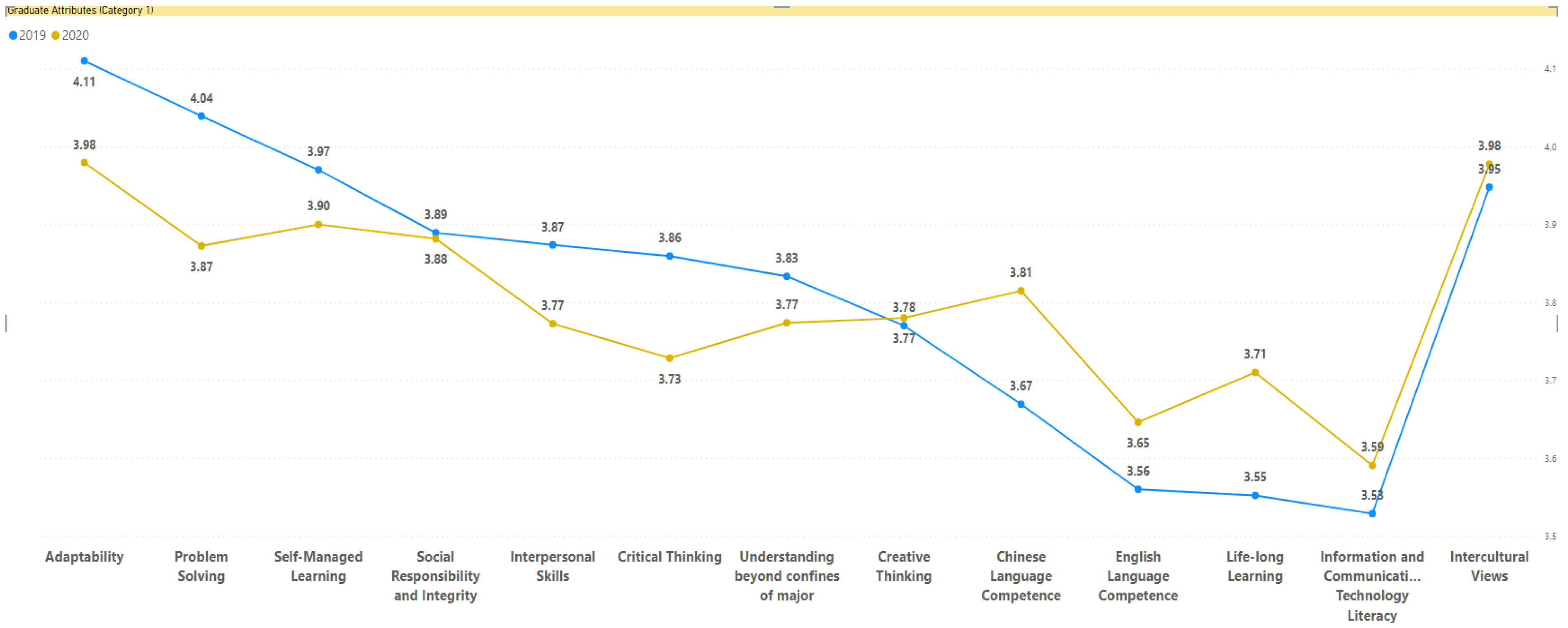 Education 13 00636 g004 Education 13 00636 g004