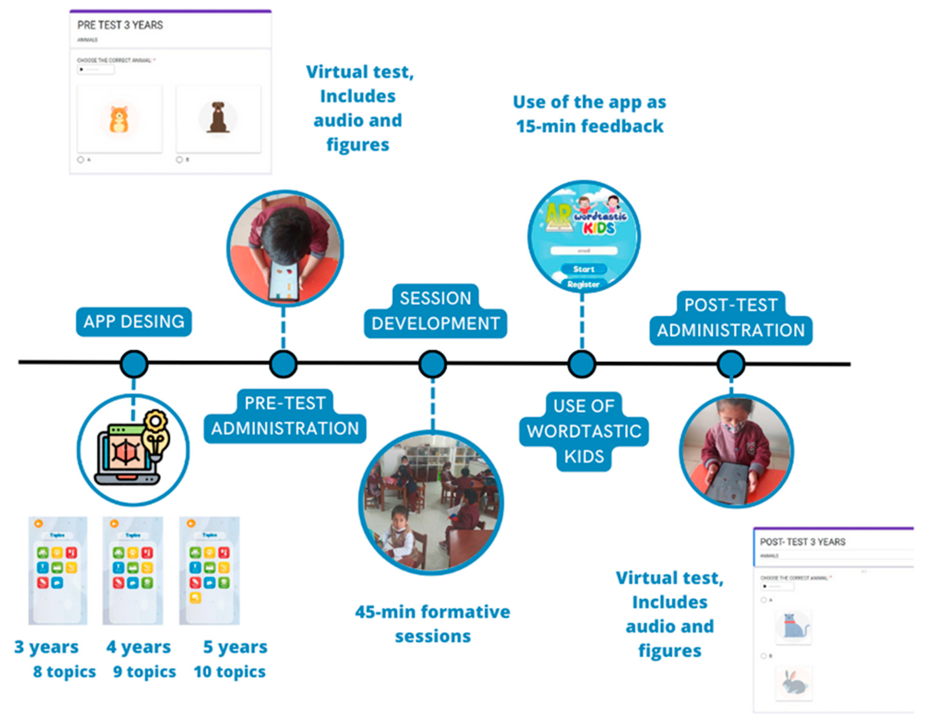 Education 13 00638 g001