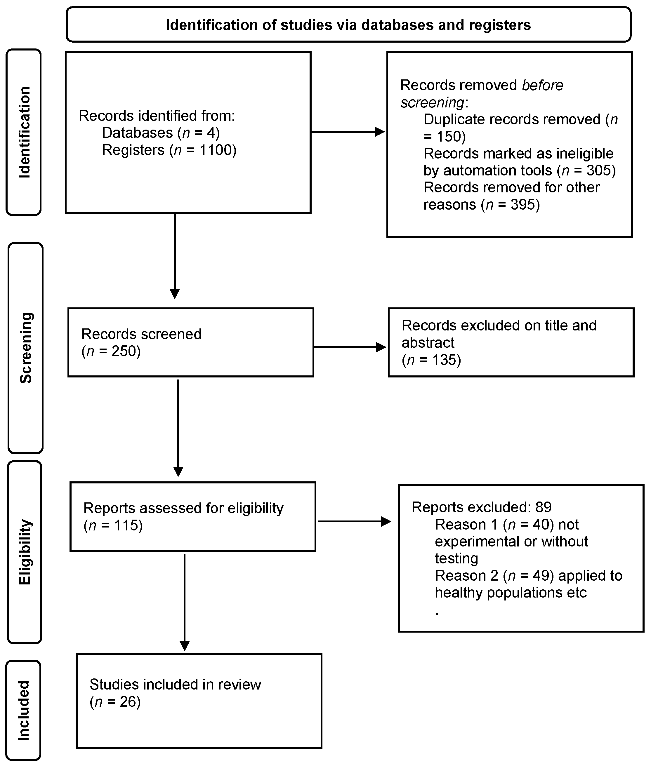Education 13 00639 g001