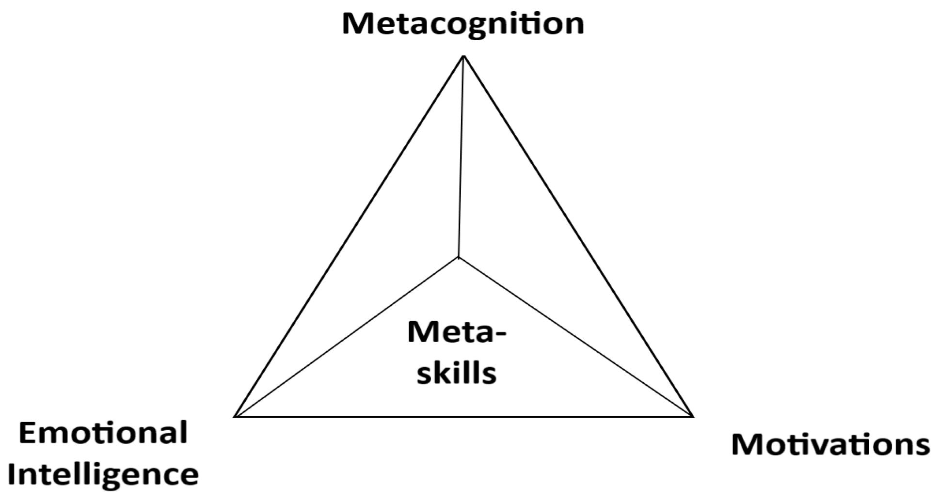 Education 13 00639 g002