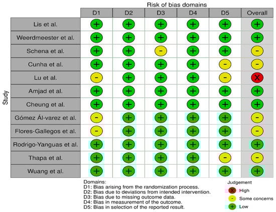 Education 13 00639 g0a1