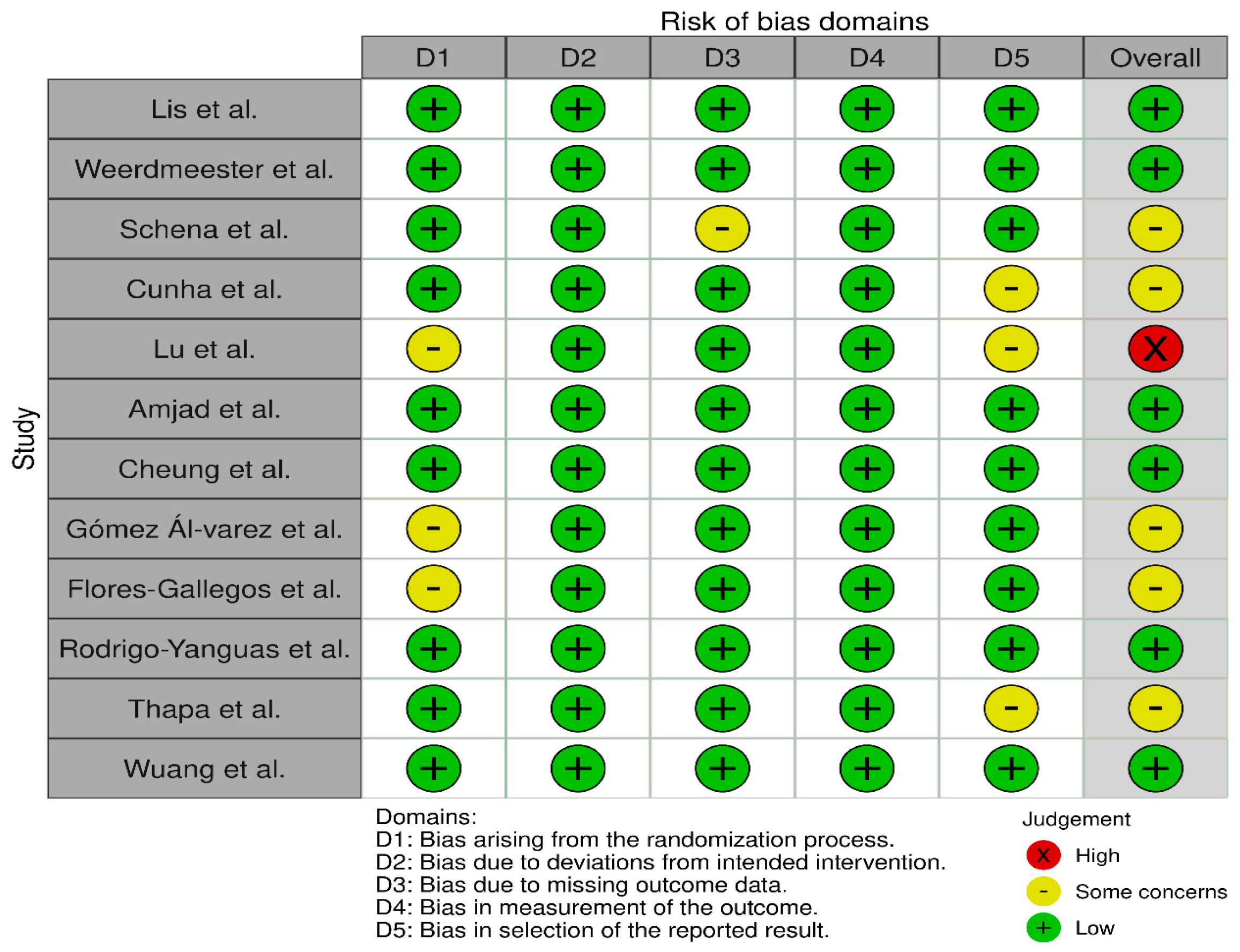 Education 13 00639 g0a1