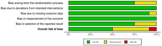 Education 13 00639 g0a2