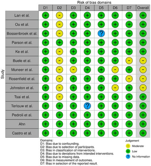 Education 13 00639 g0a3