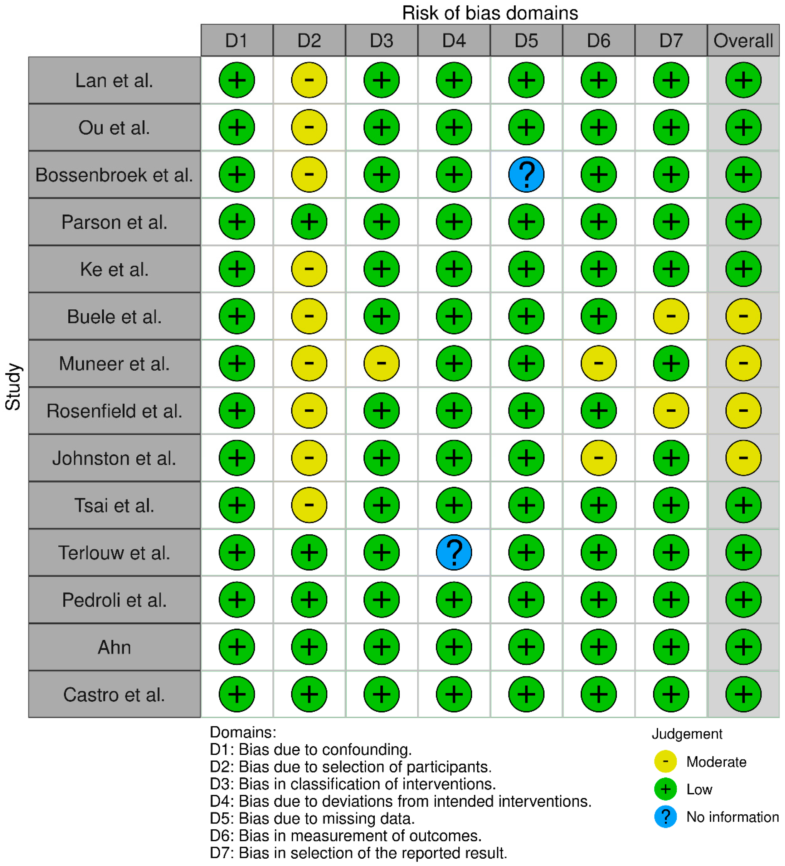 Education 13 00639 g0a3