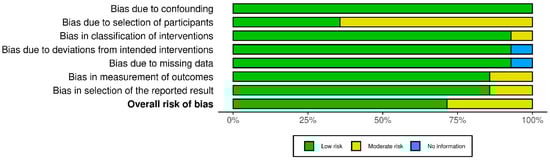 Education 13 00639 g0a4