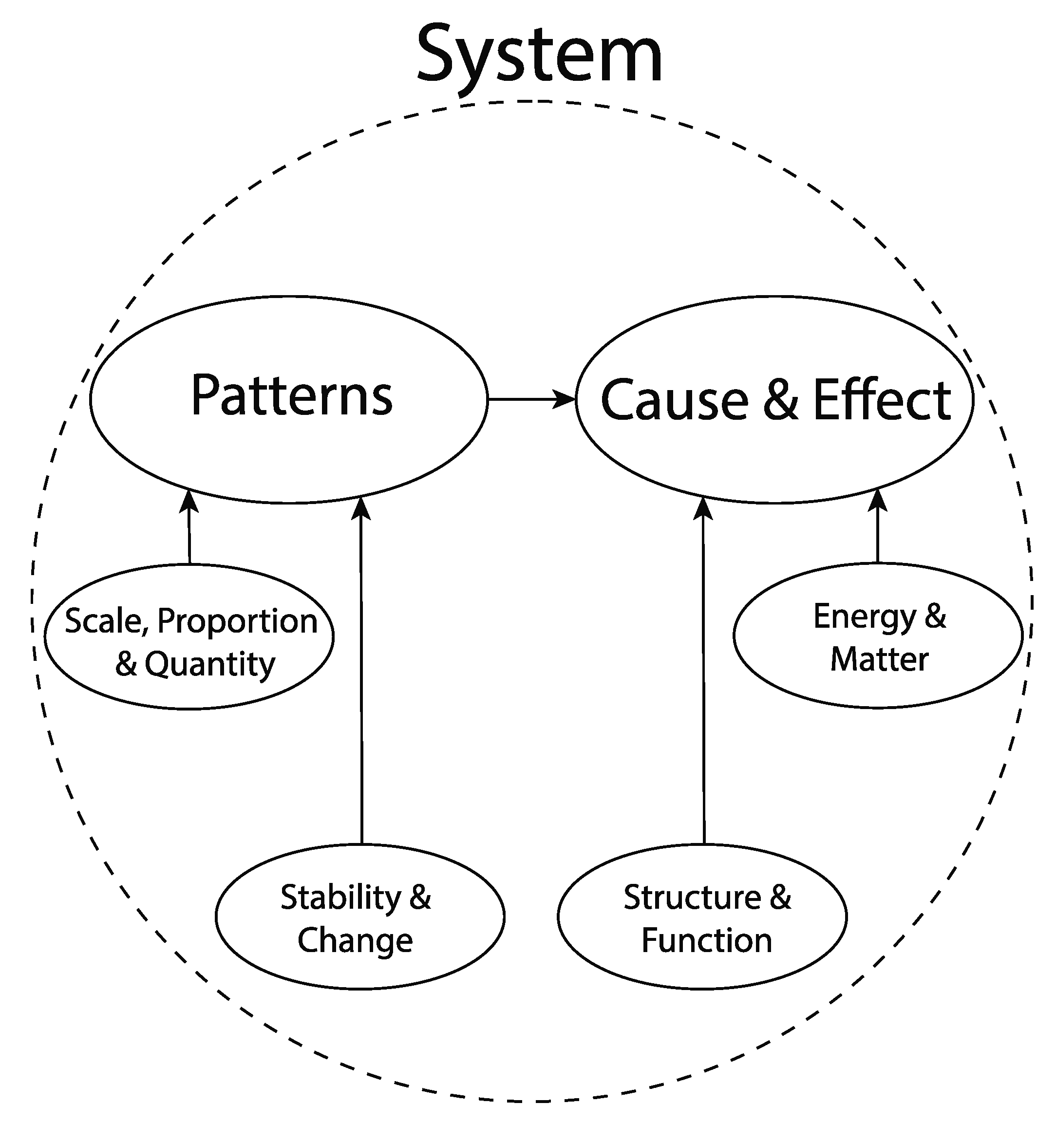 Education 13 00640 g001 Education 13 00640 g001