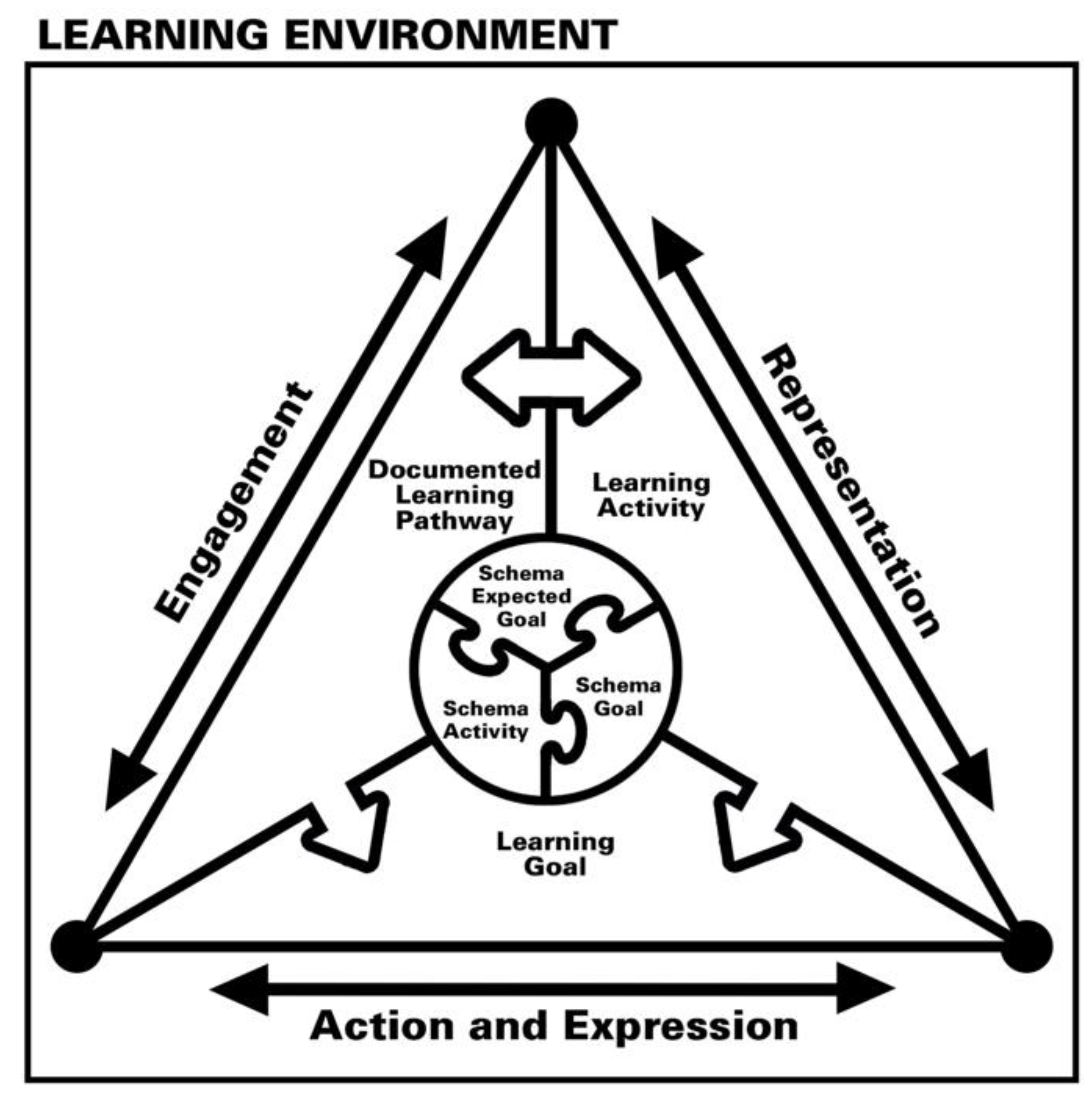 Education 13 00646 g001