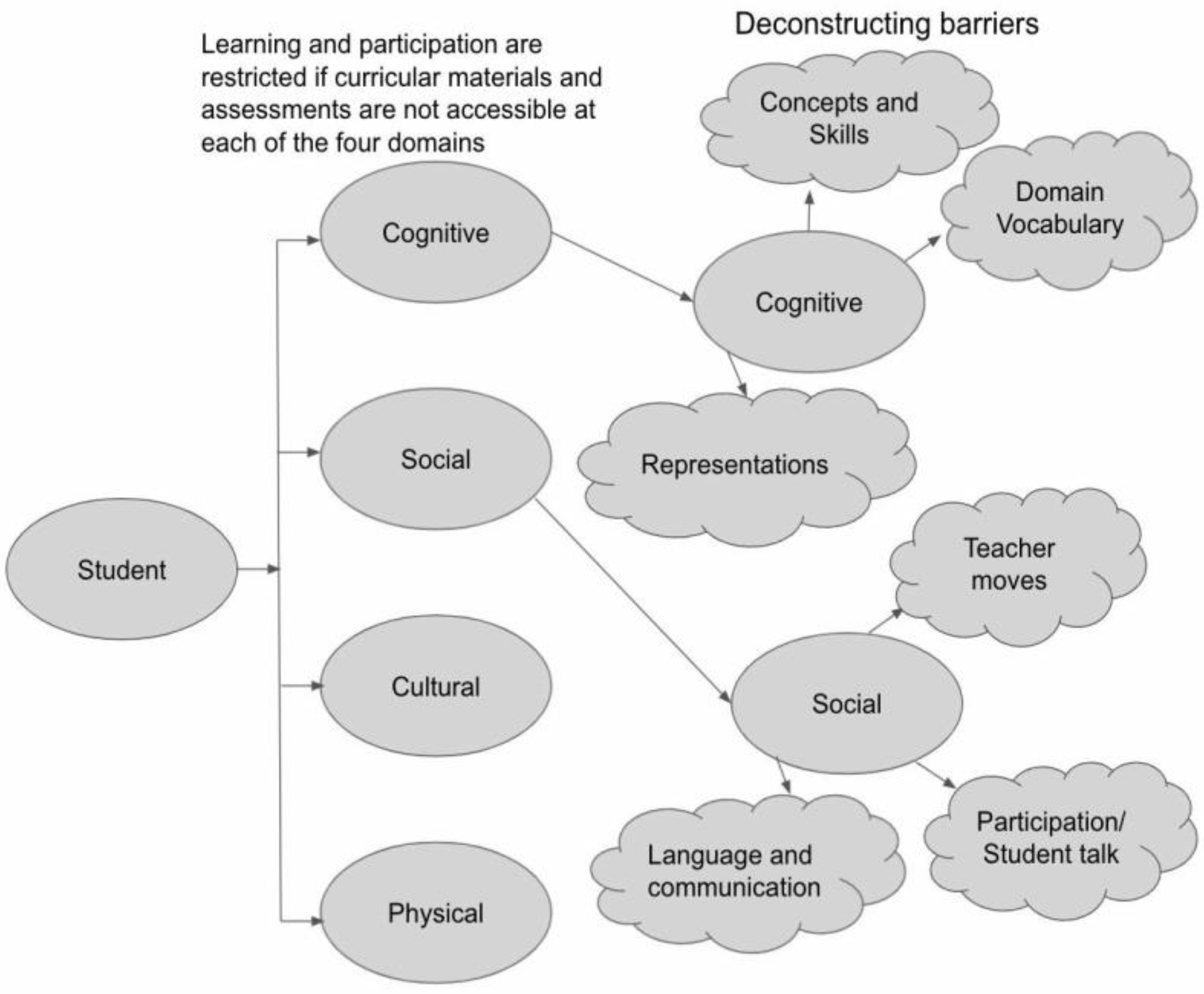 Education 13 00646 g002