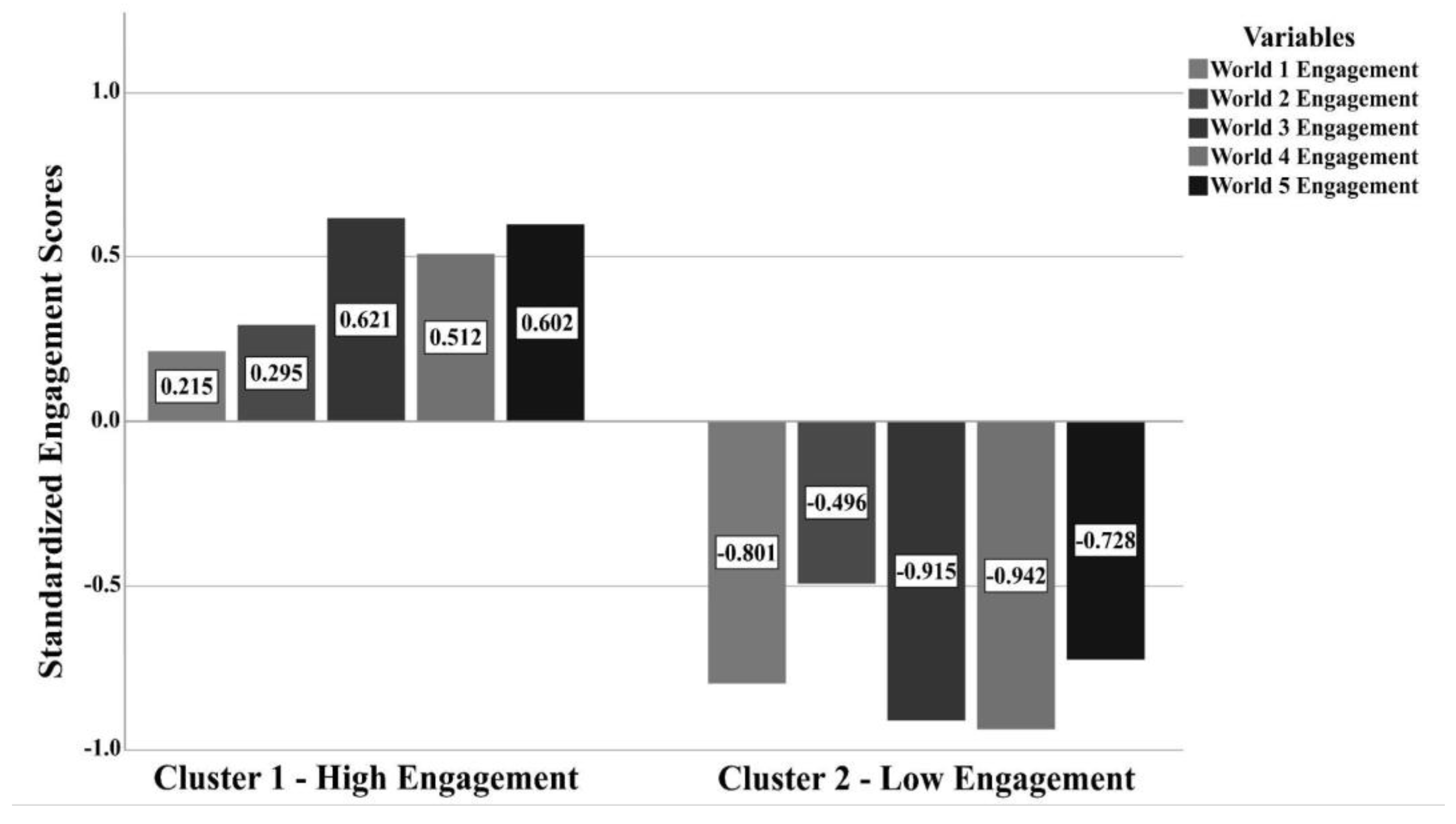 Education 13 00646 g003