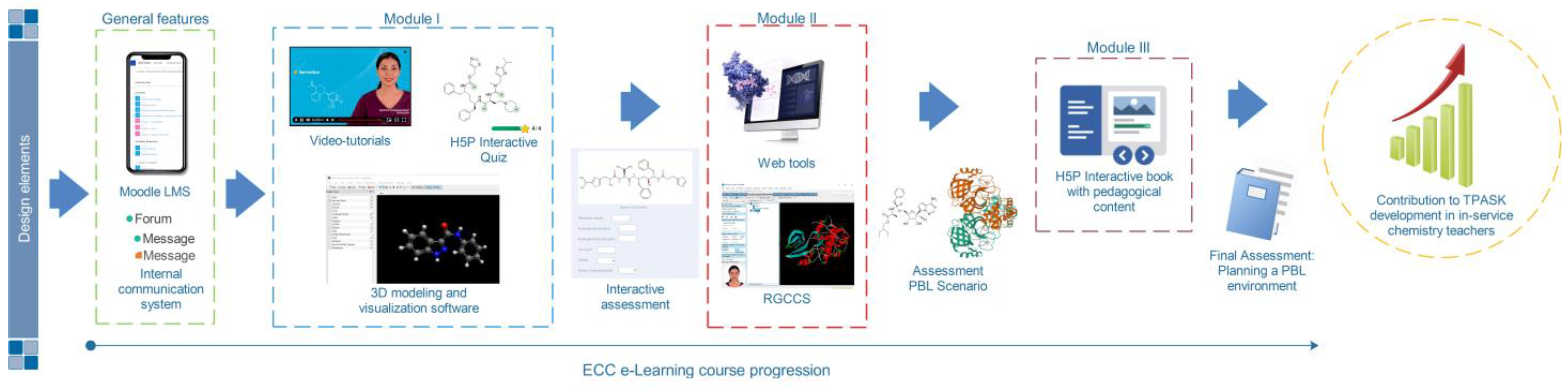 Education 13 00648 g001