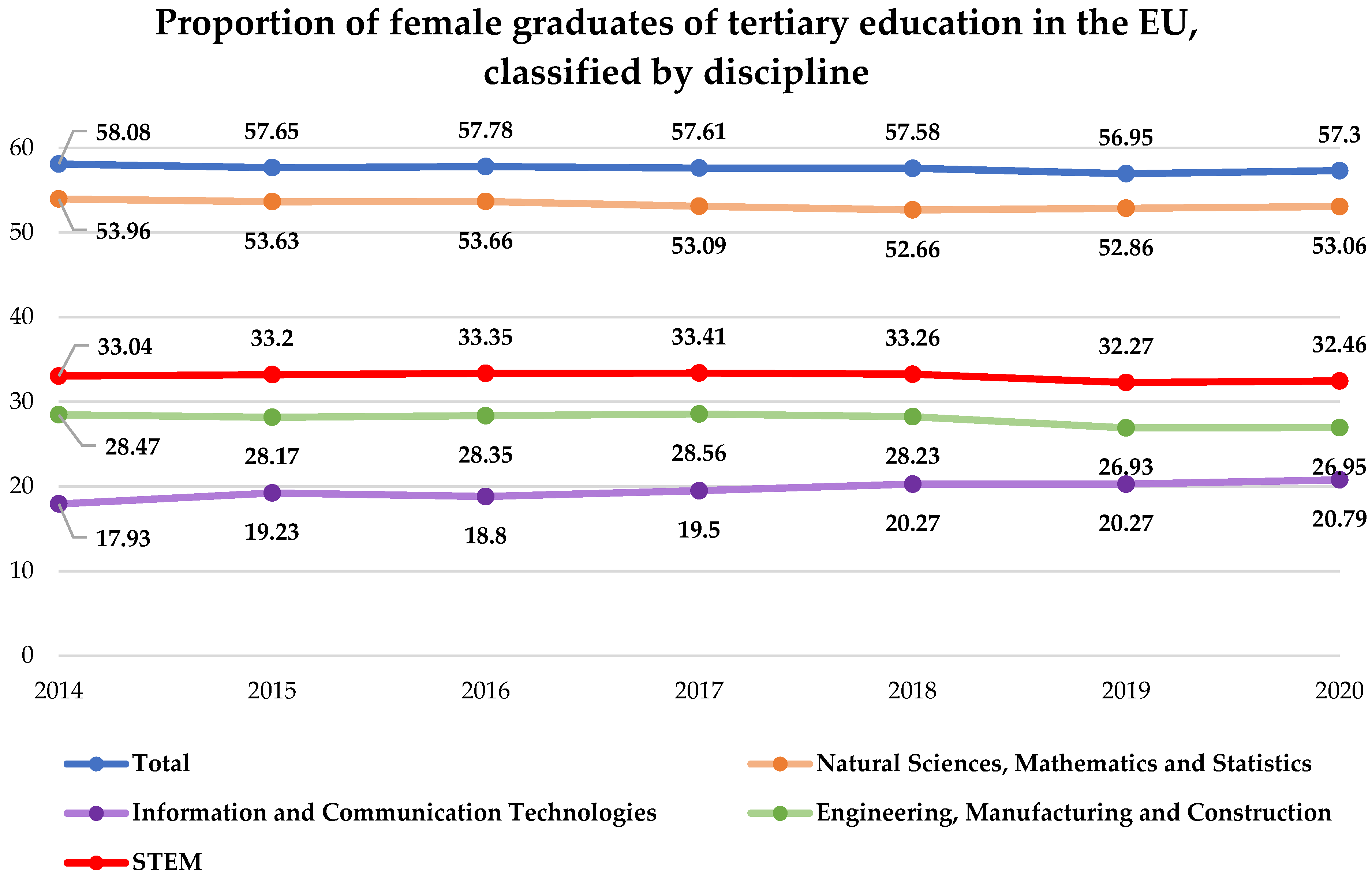 Education 13 00649 g001