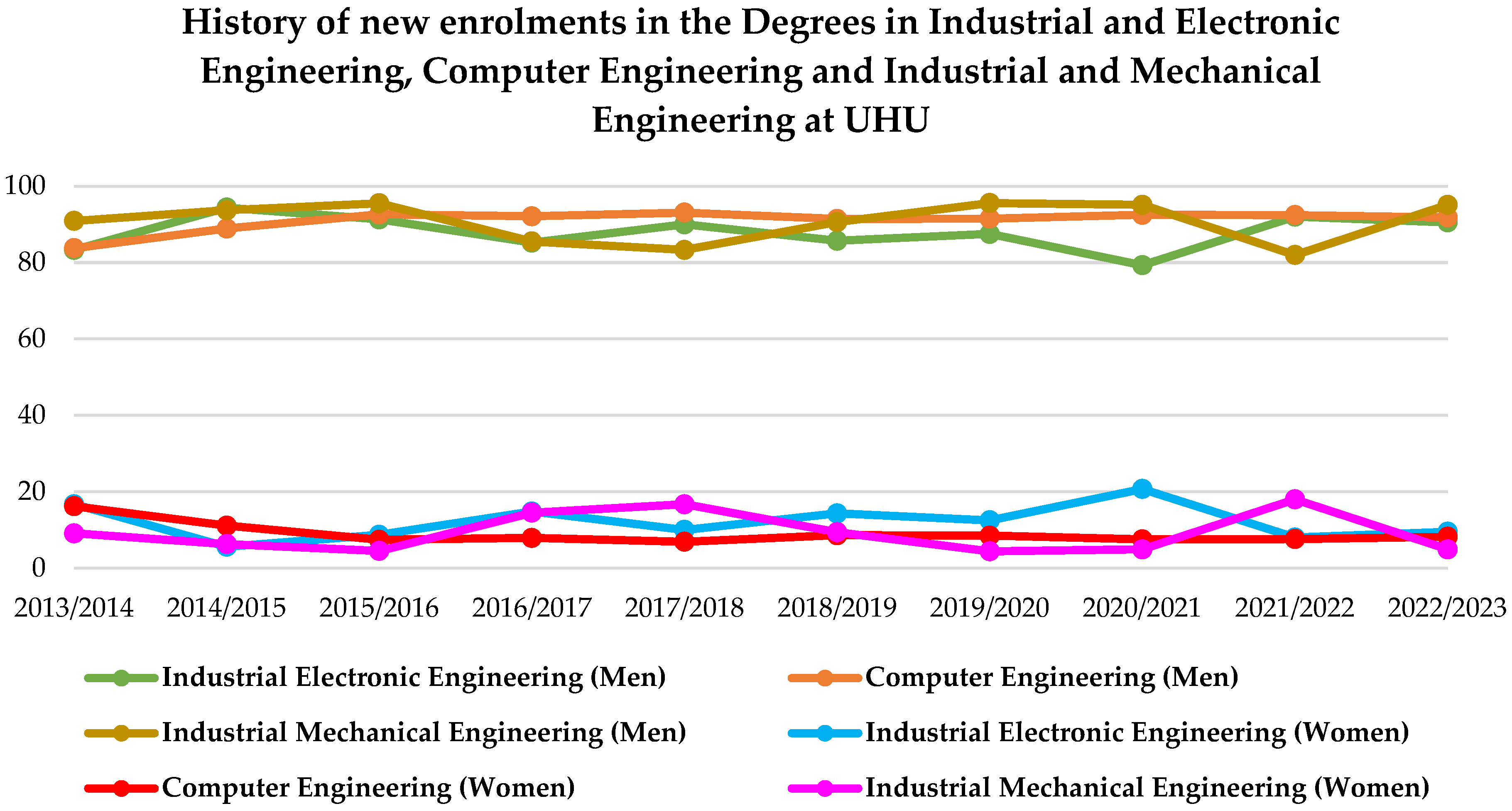 Education 13 00649 g003