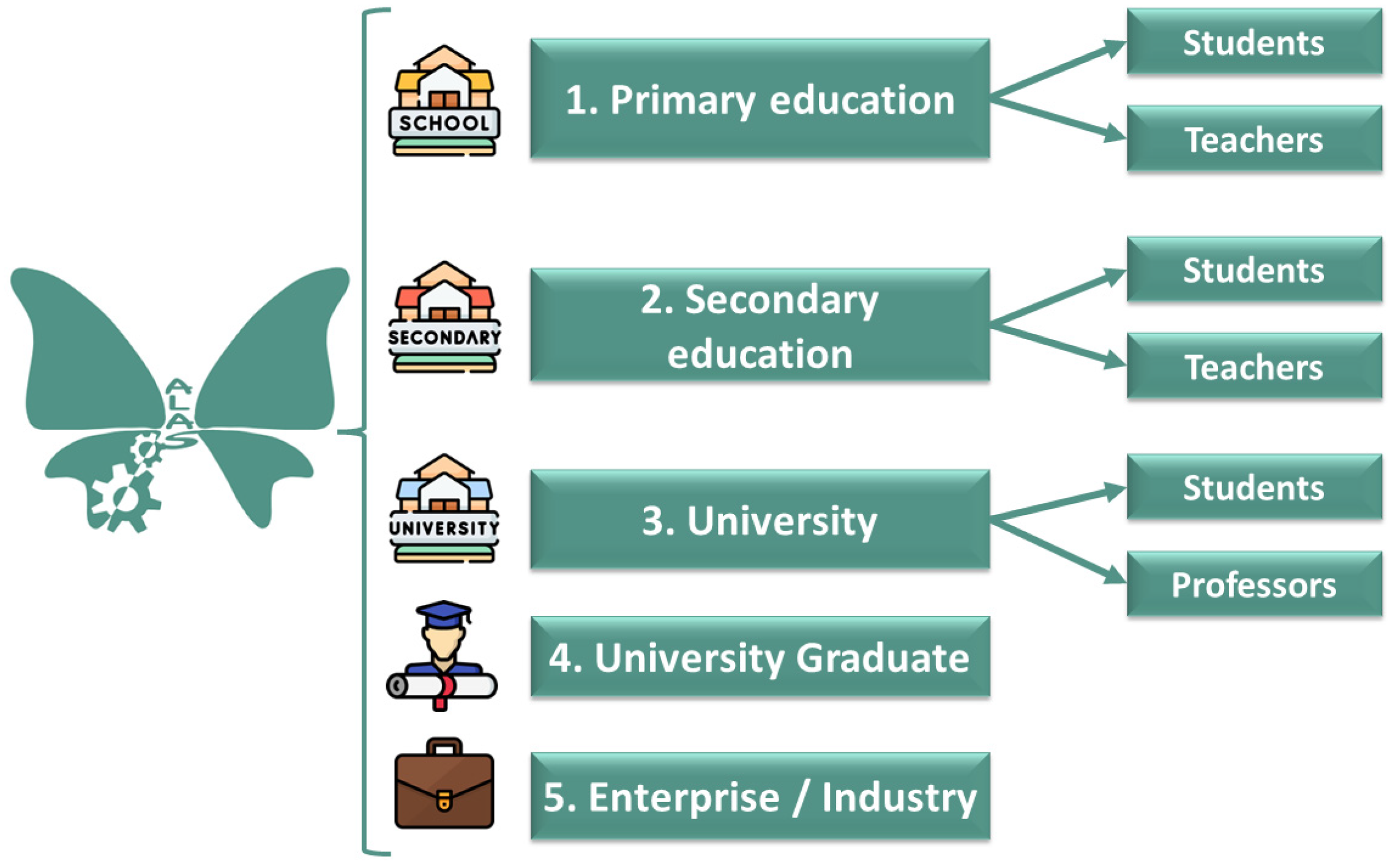 Education 13 00649 g004