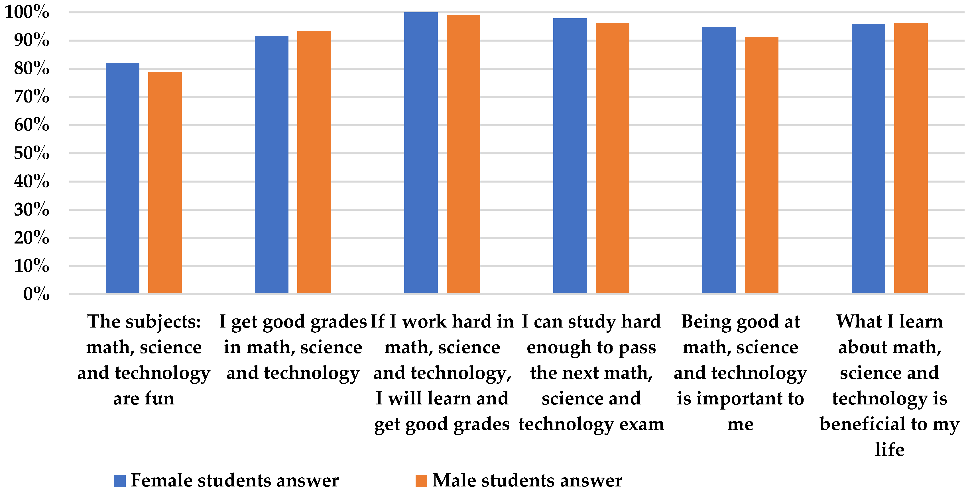 Education 13 00649 g010