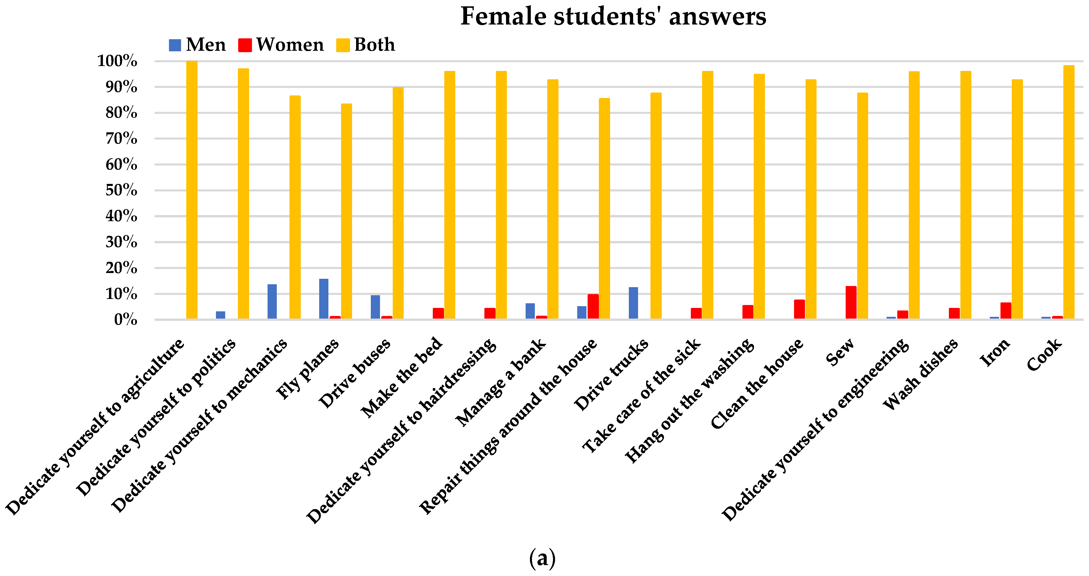 Education 13 00649 g011a