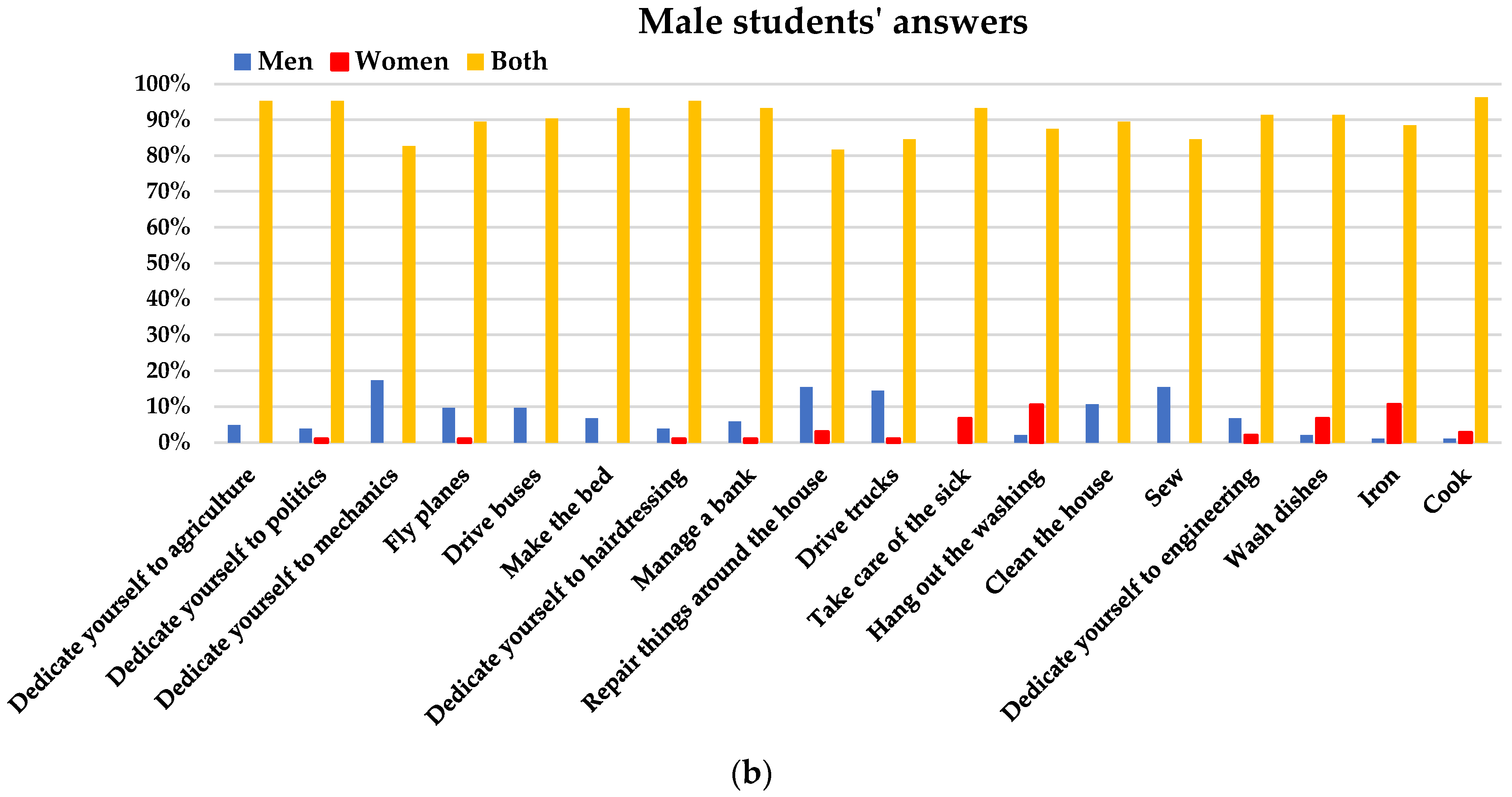 Education 13 00649 g011b