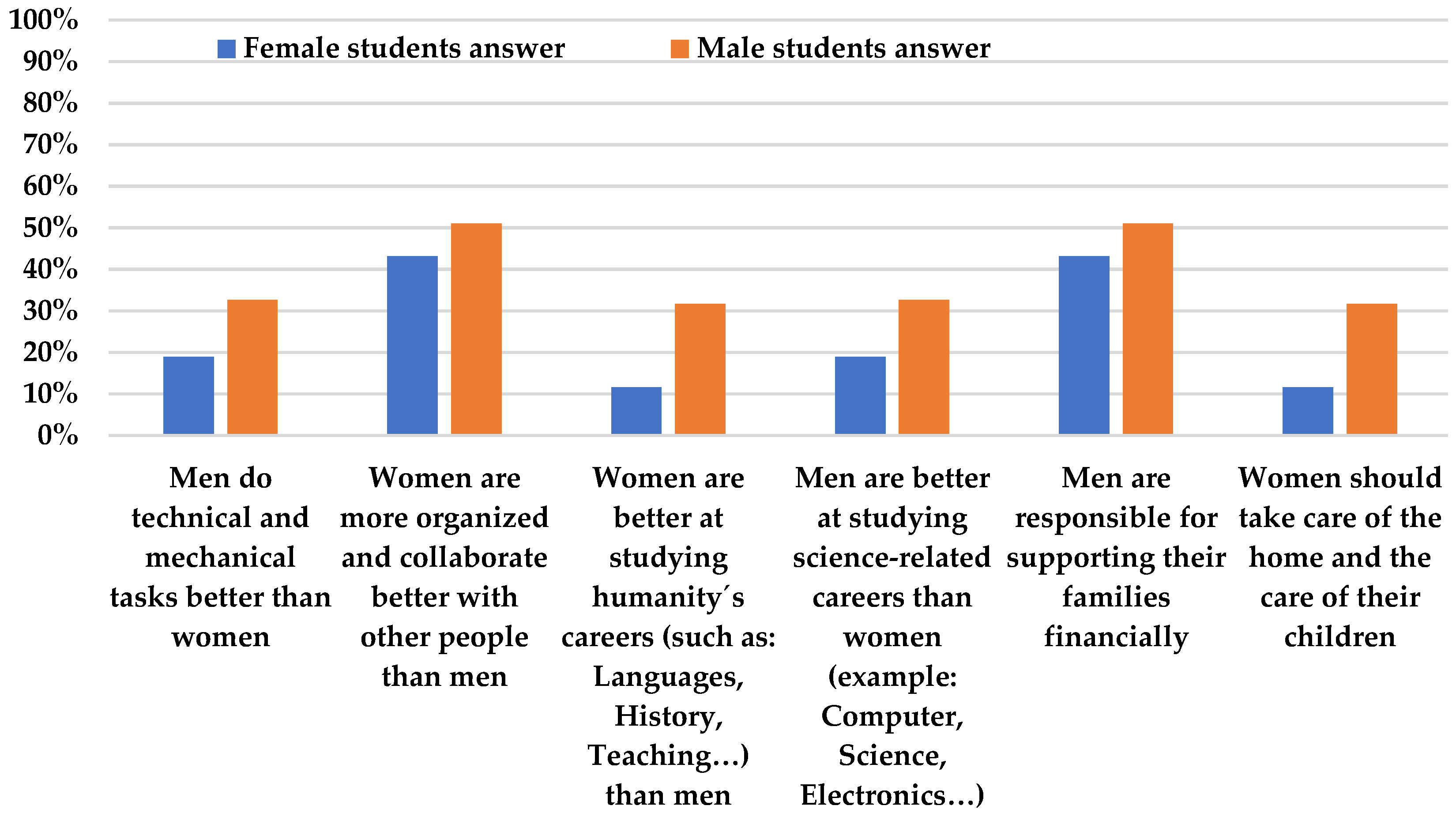 Education 13 00649 g012
