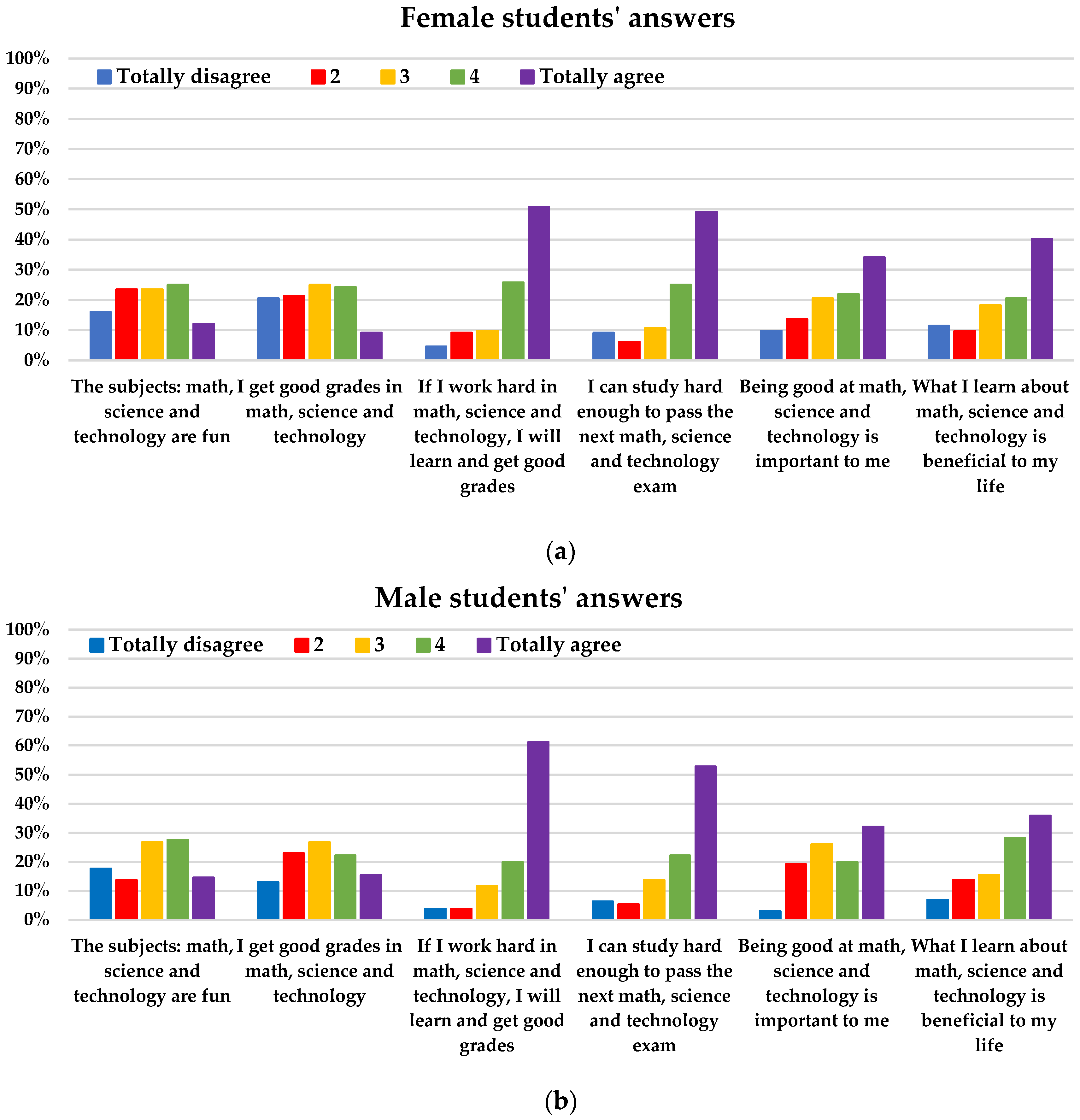Education 13 00649 g013