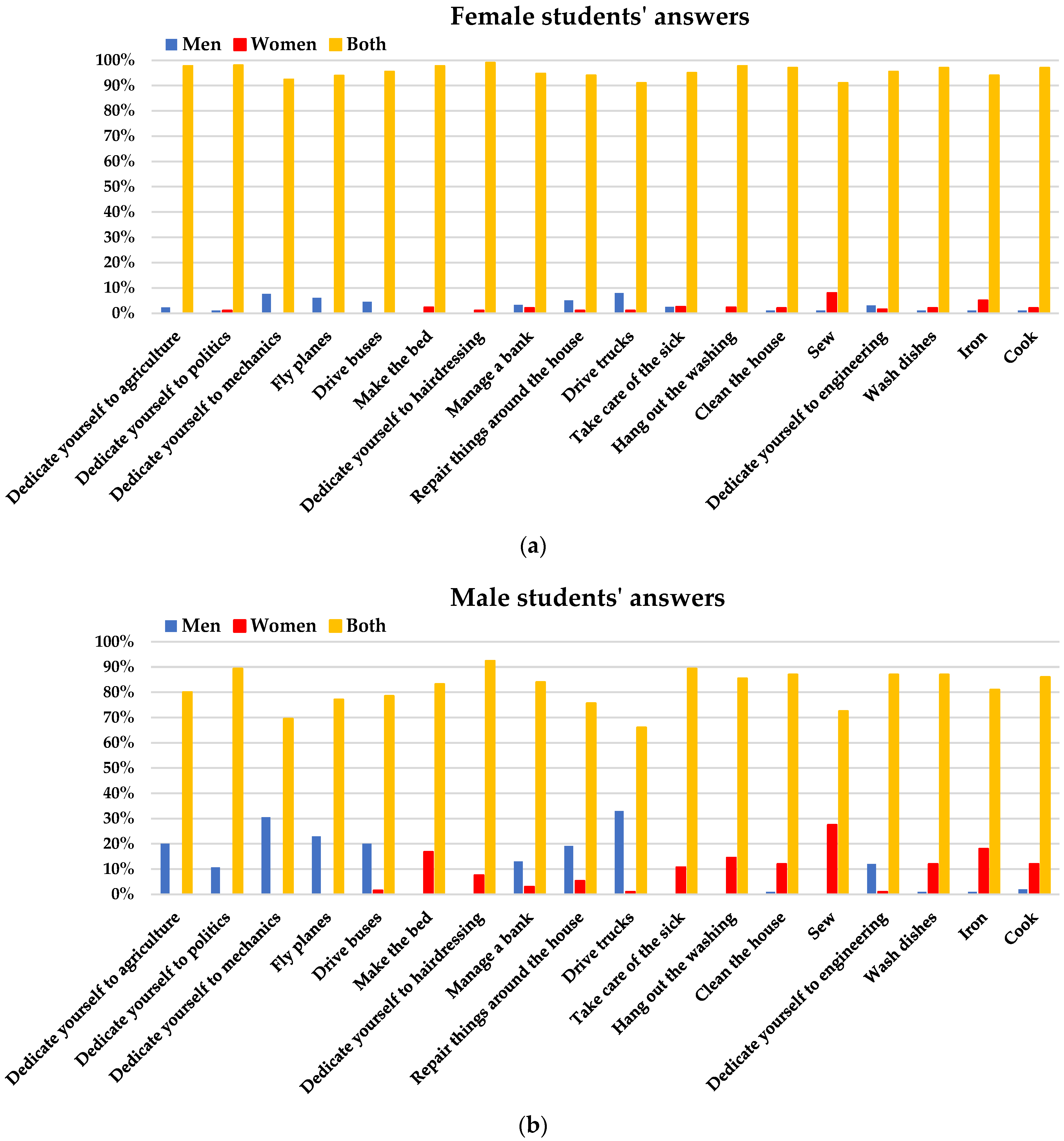 Education 13 00649 g014