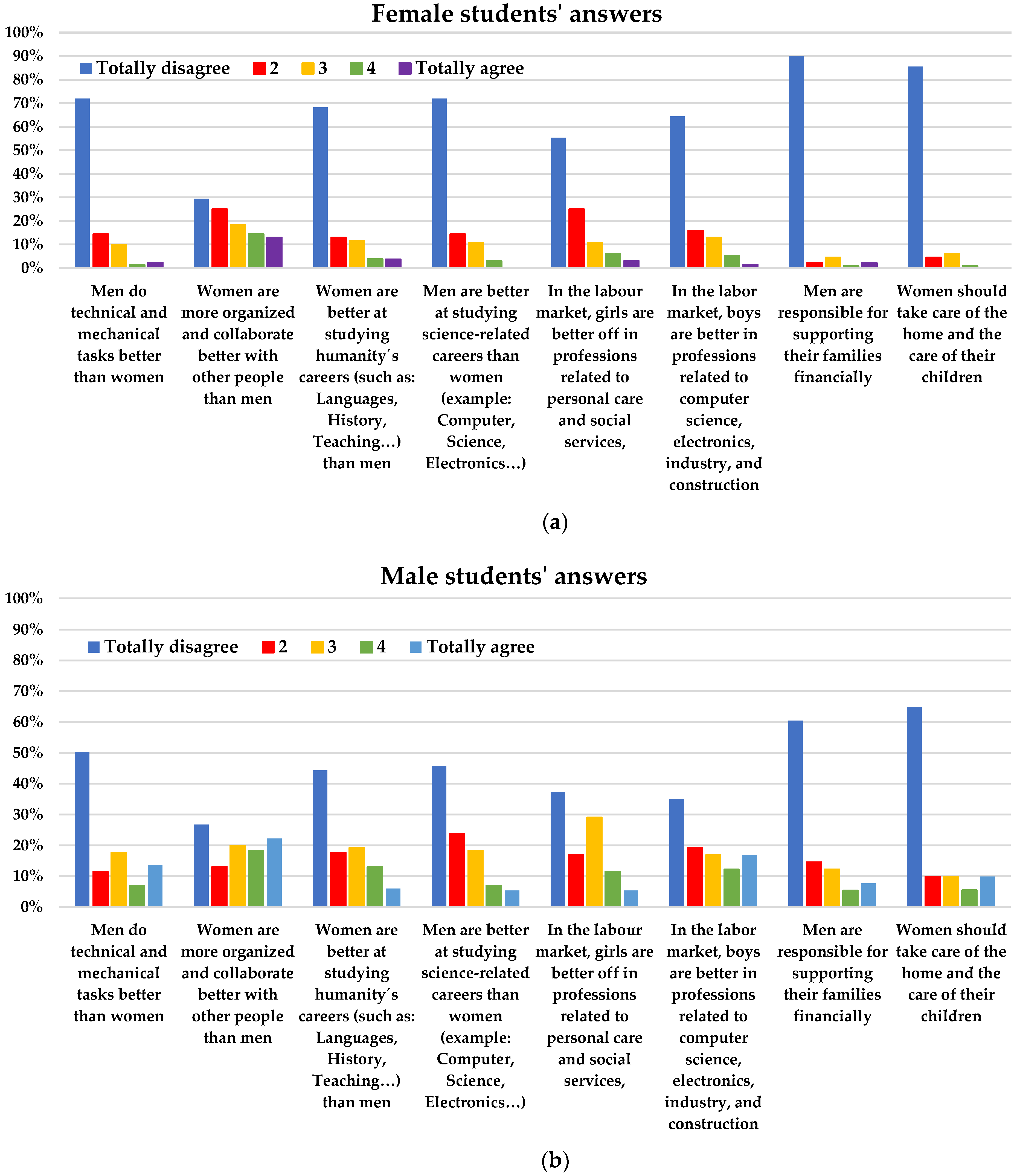 Education 13 00649 g015