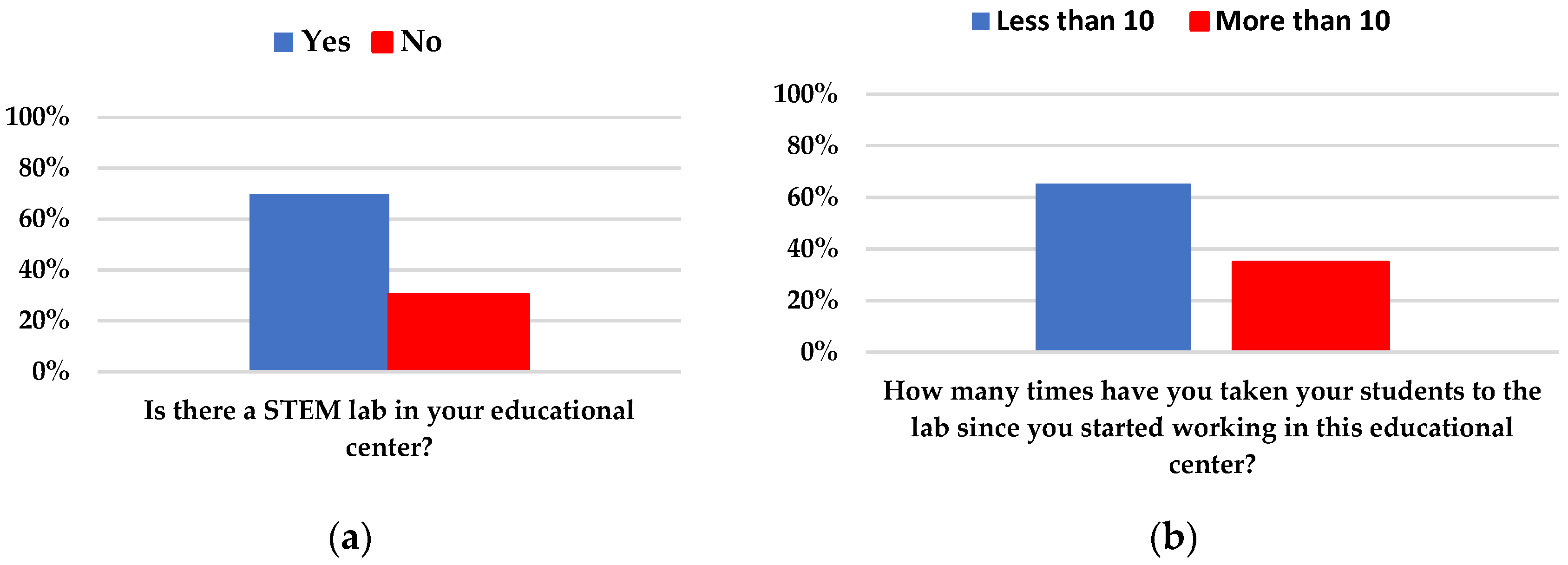 Education 13 00649 g016