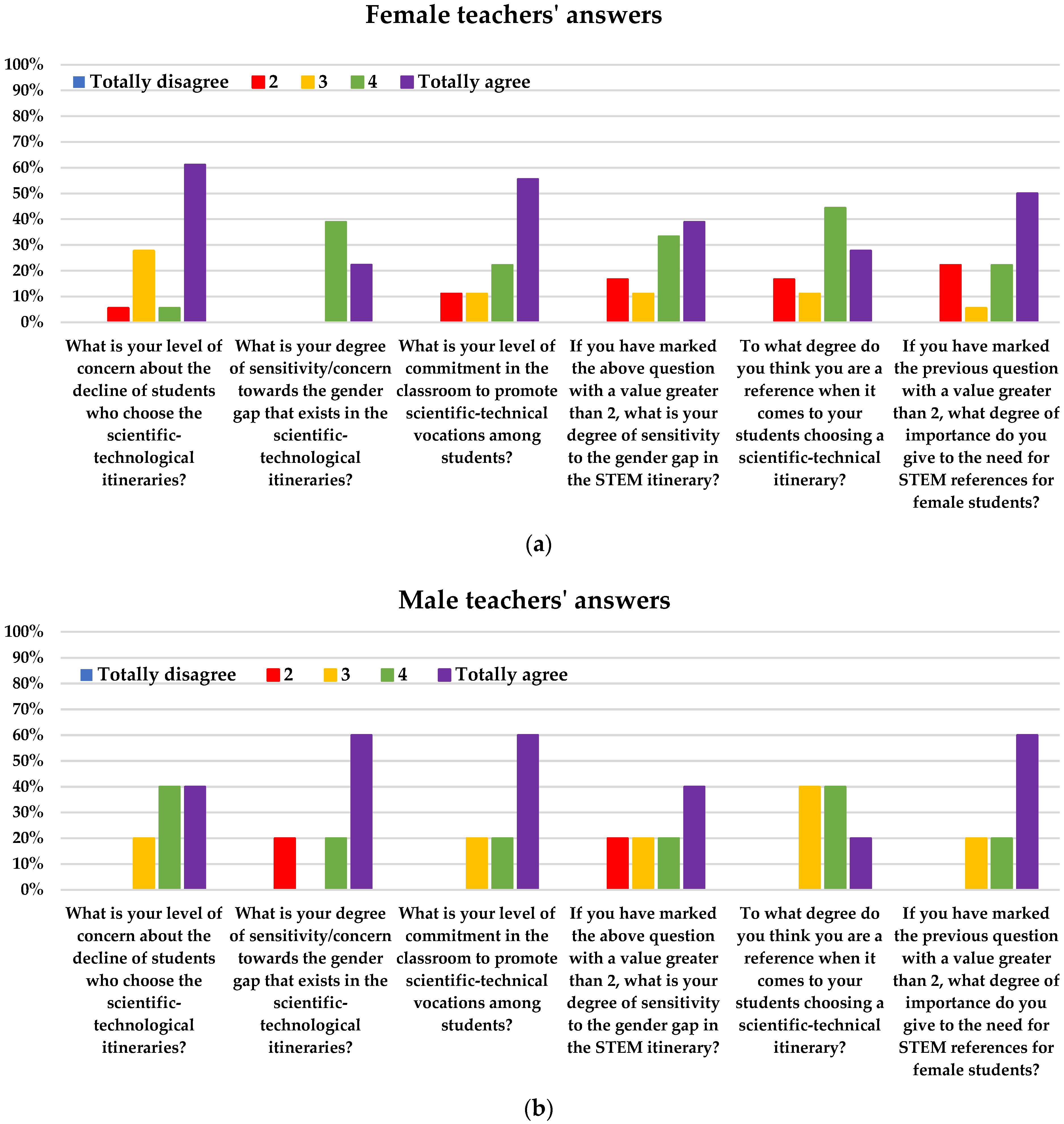 Education 13 00649 g017