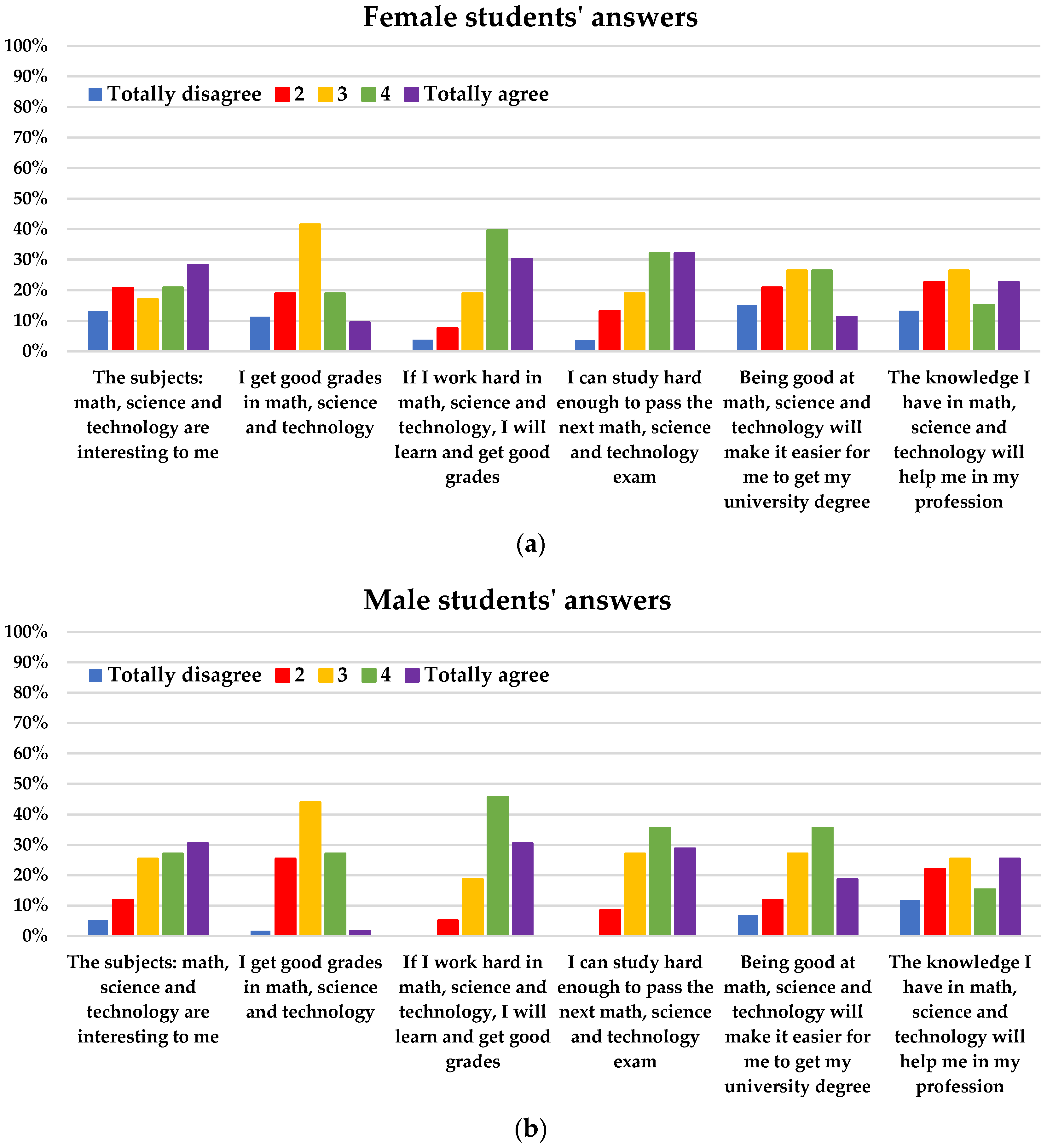 Education 13 00649 g018
