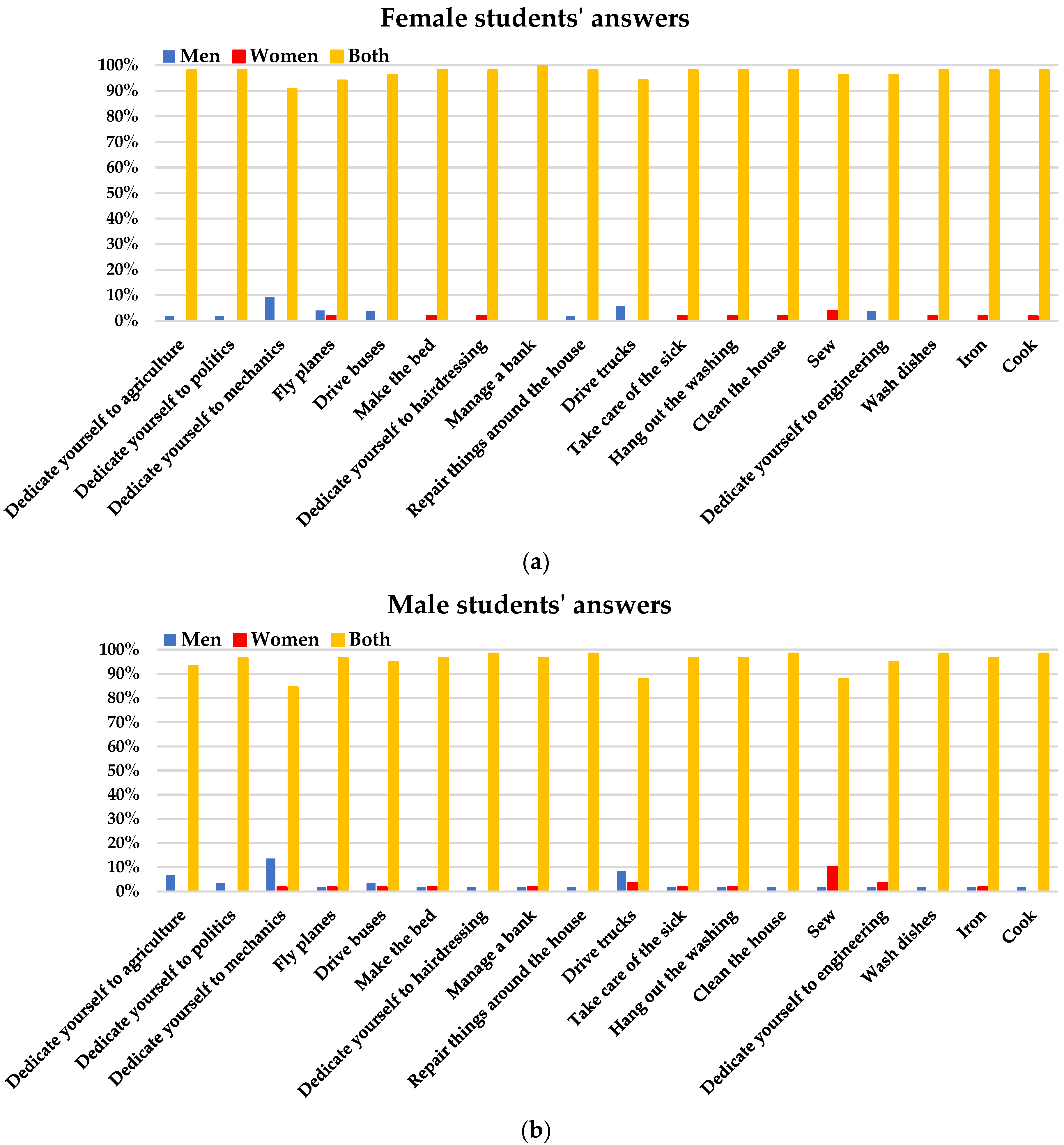 Education 13 00649 g019