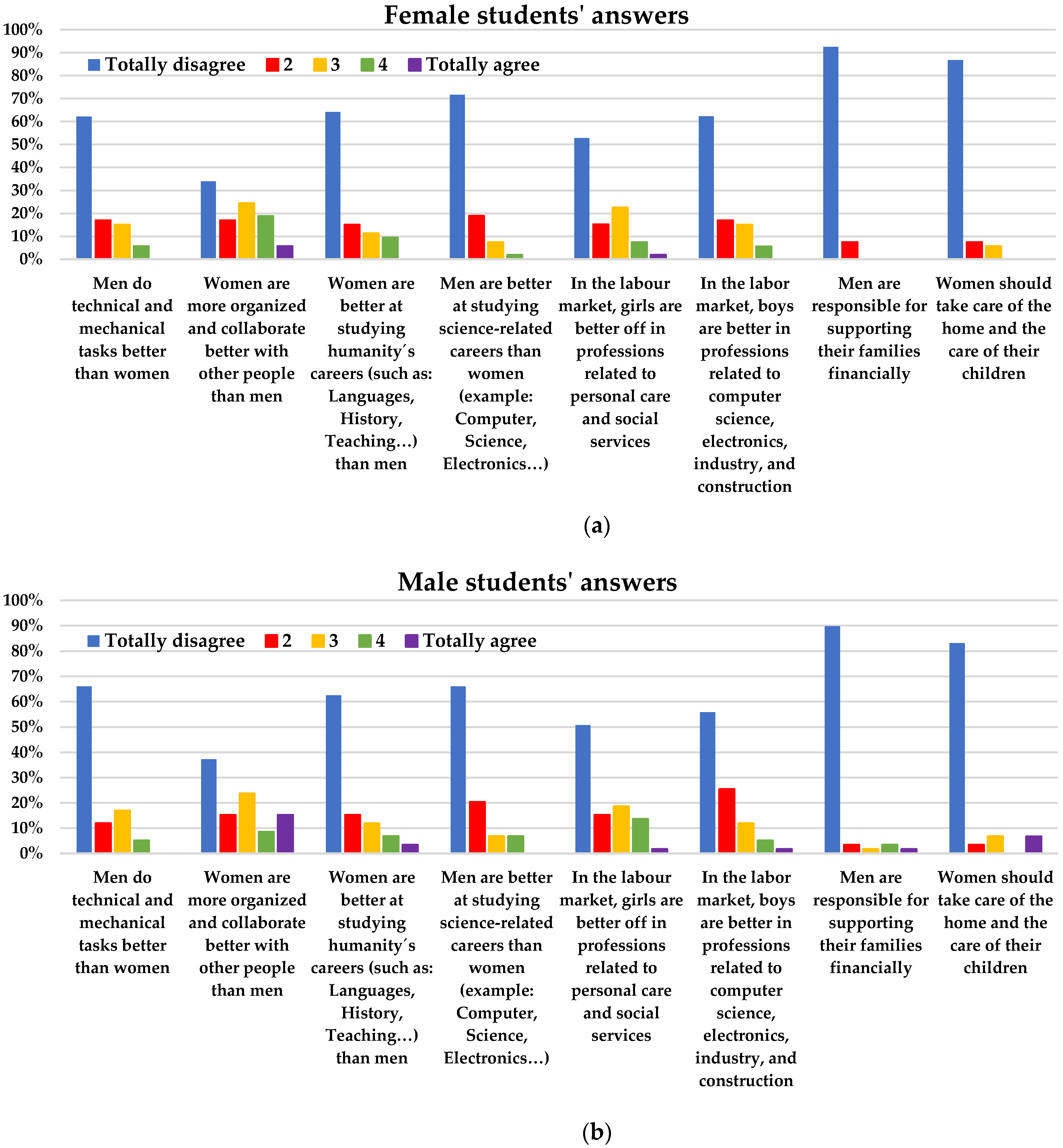 Education 13 00649 g020