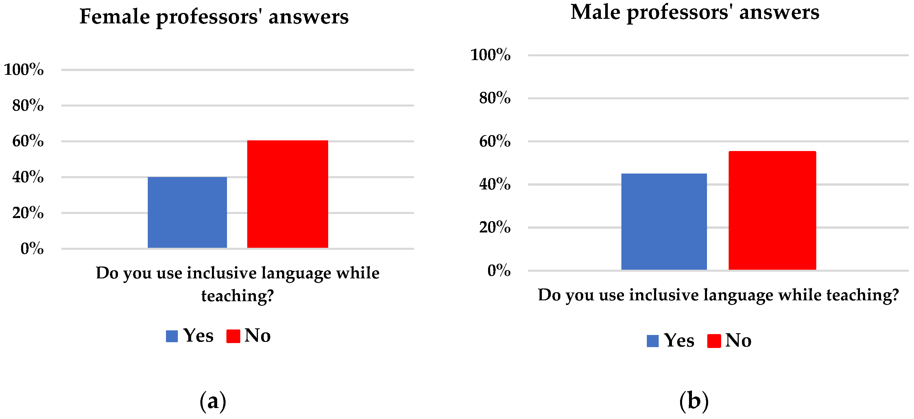Education 13 00649 g022