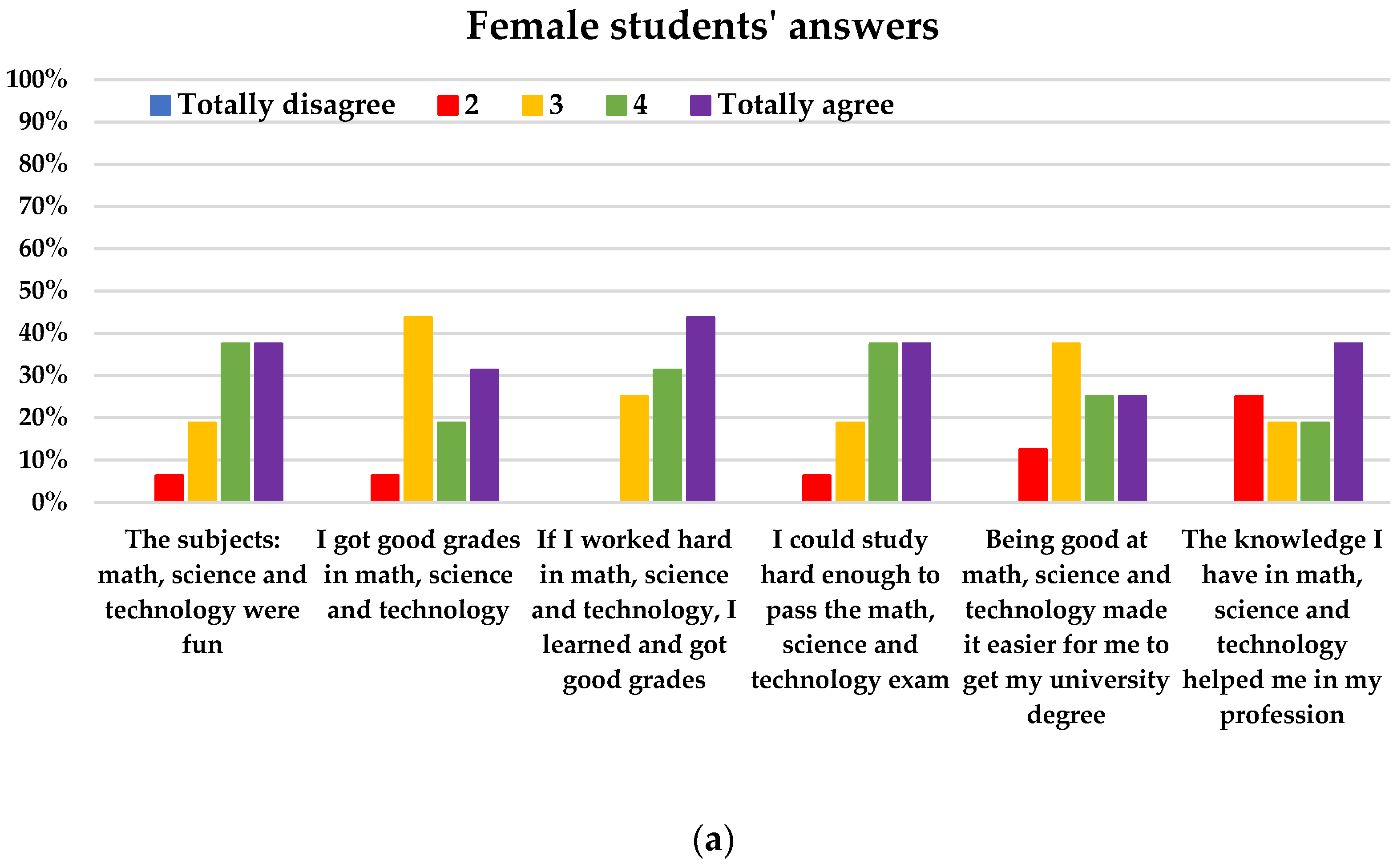 Education 13 00649 g023a