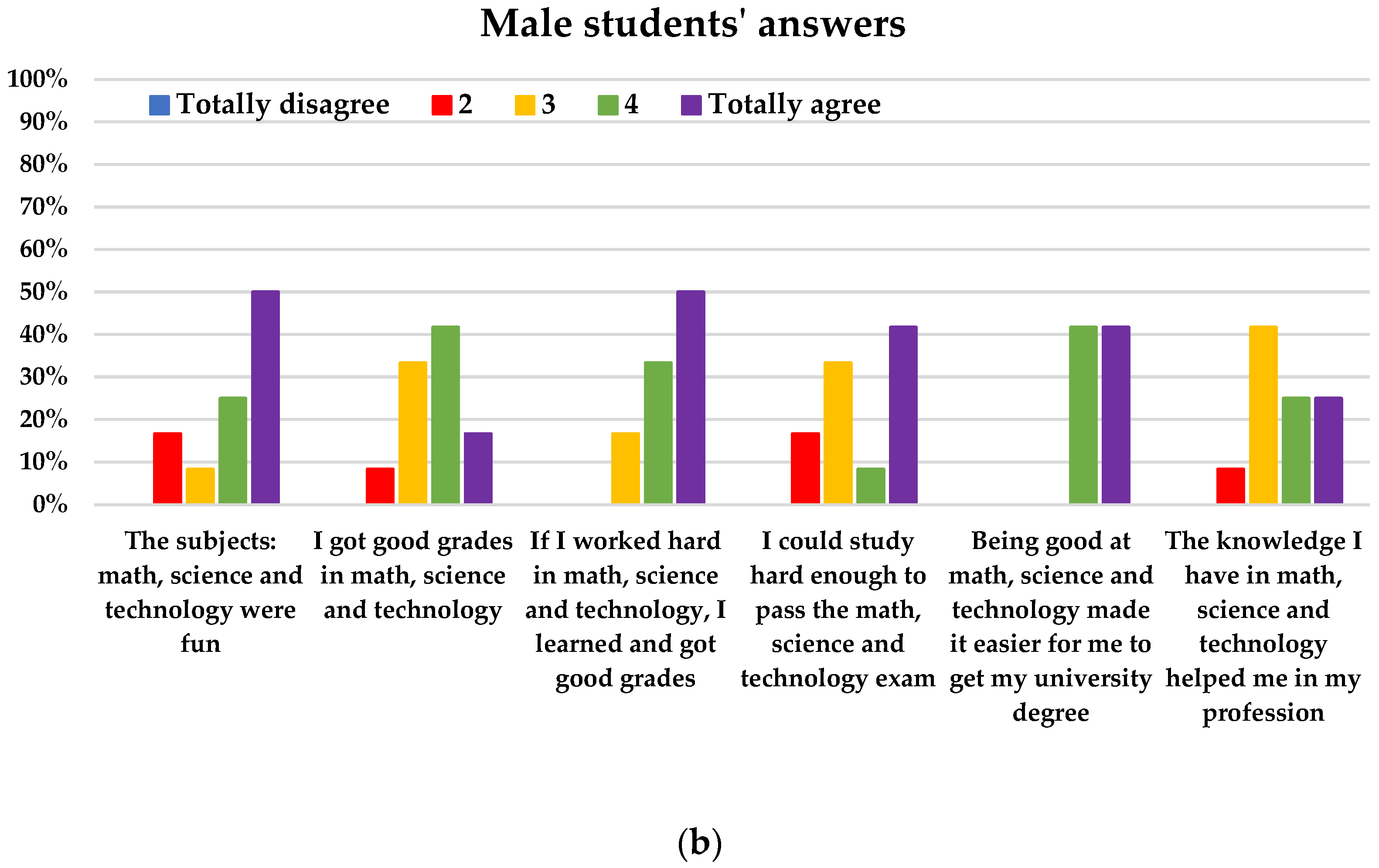 Education 13 00649 g023b