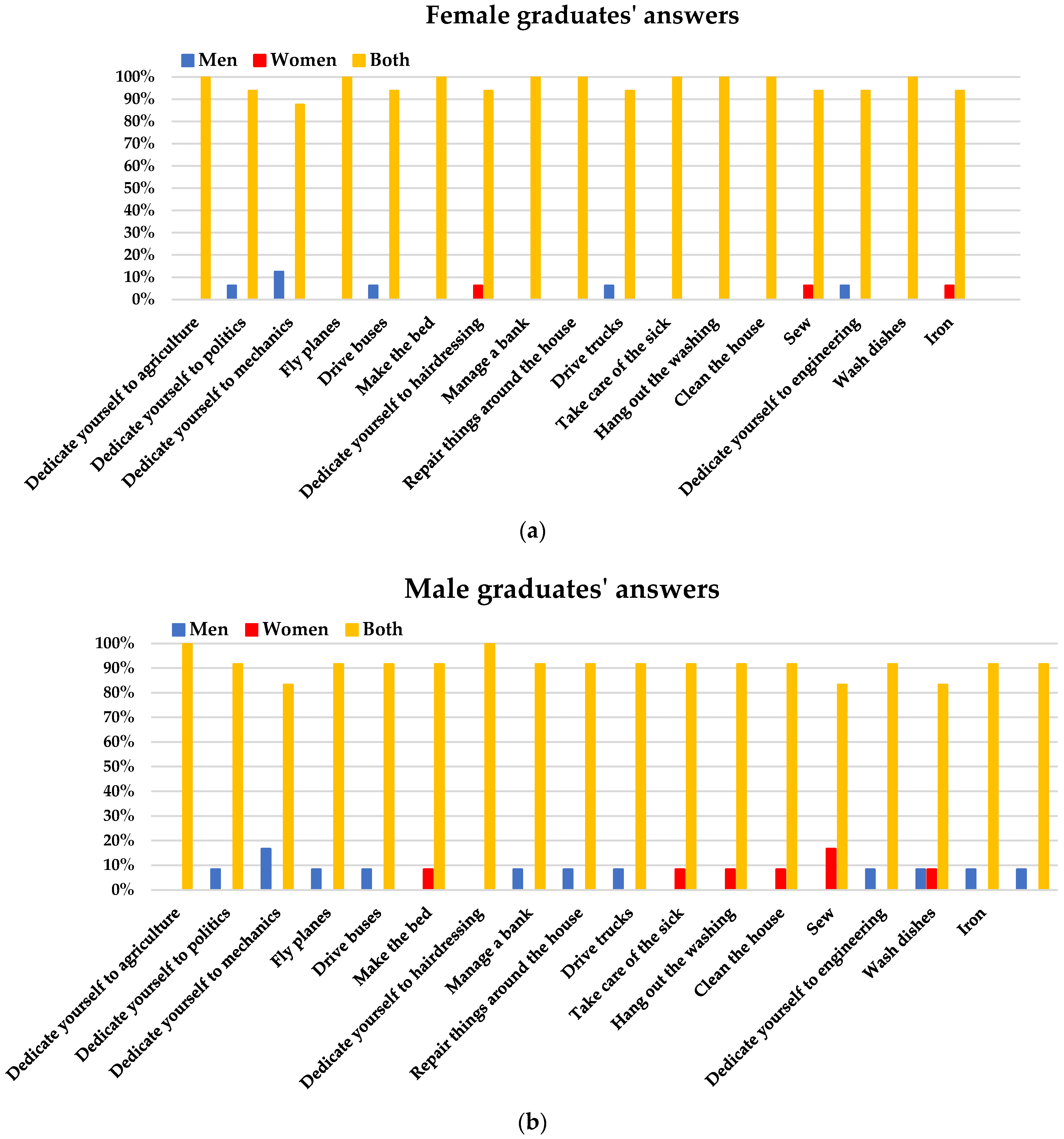 Education 13 00649 g024