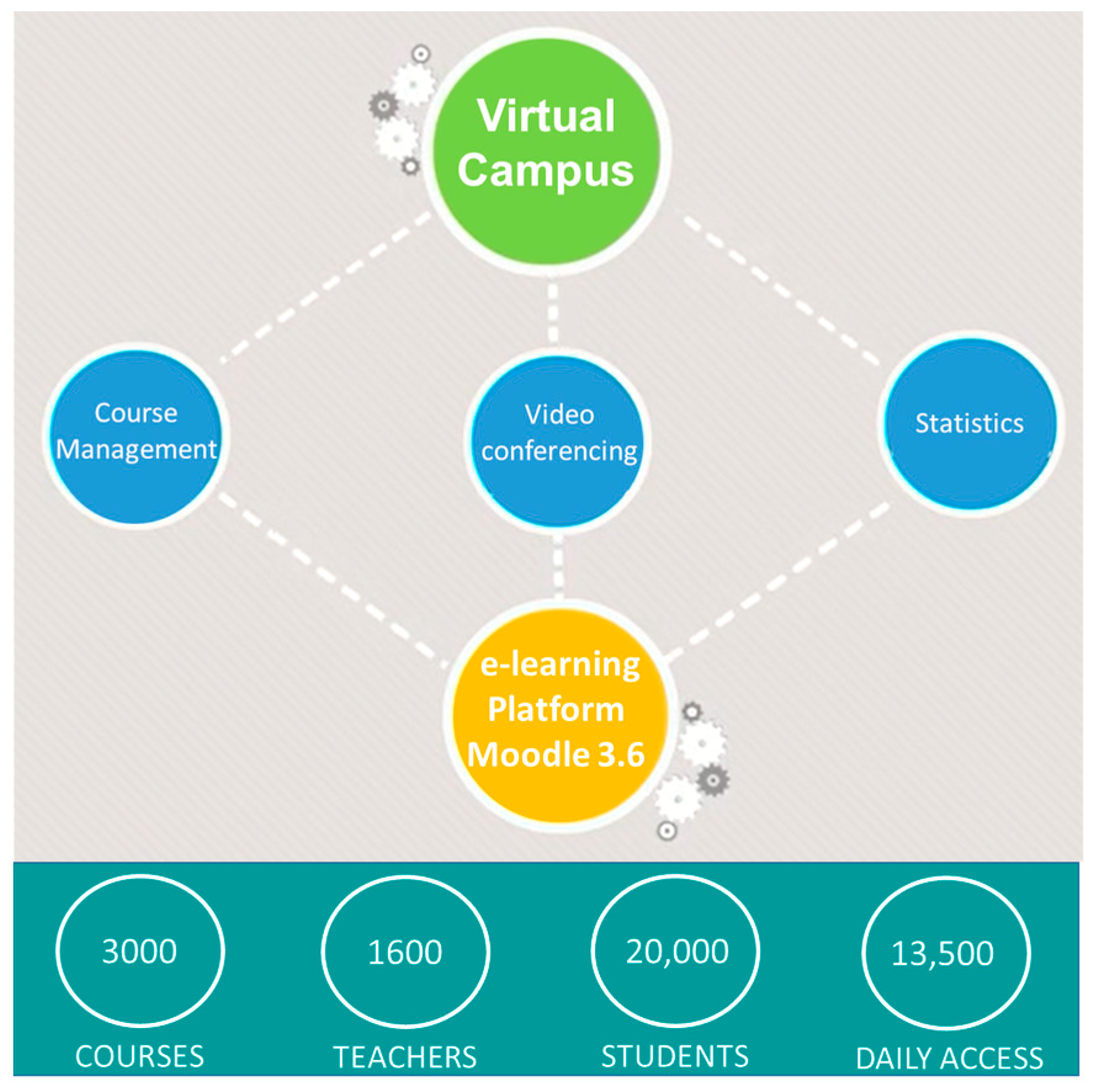 Education 13 00650 g003
