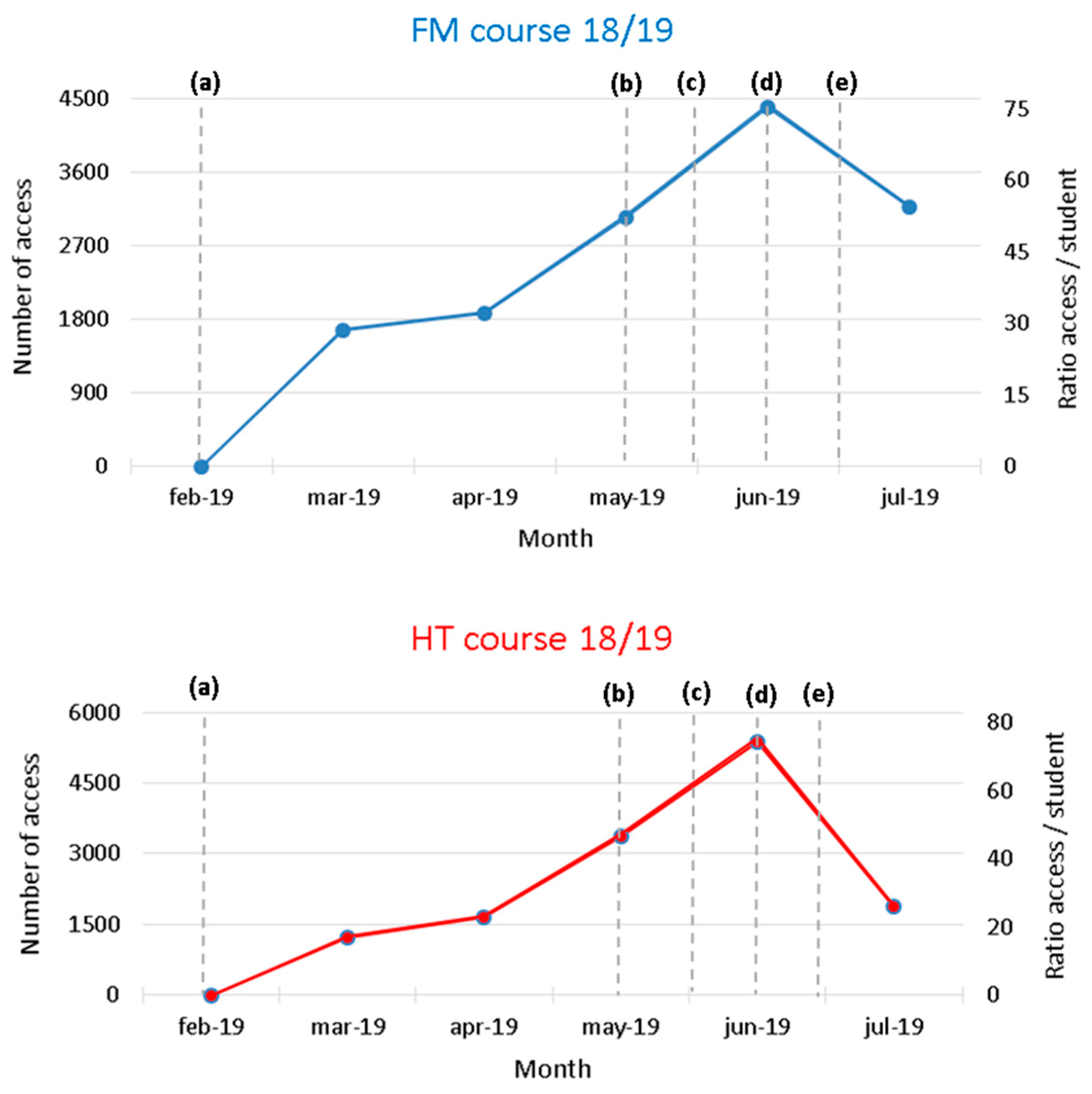 Education 13 00650 g005
