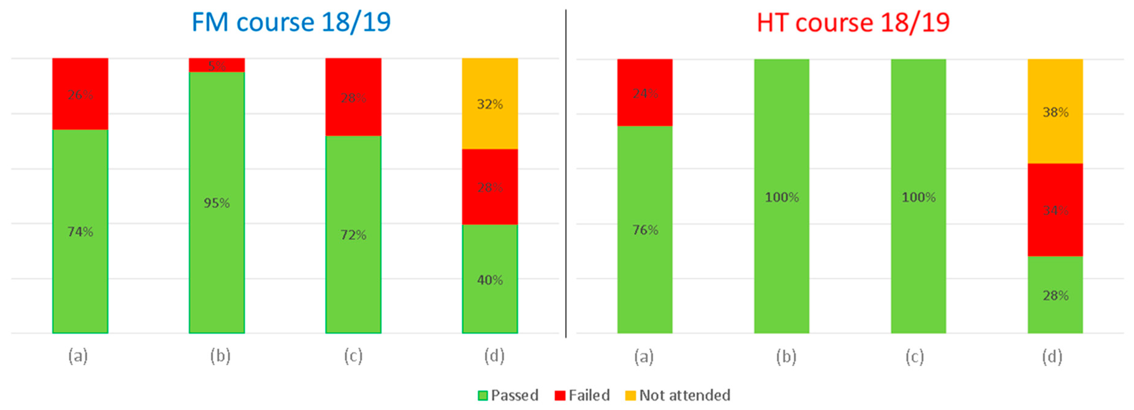Education 13 00650 g006